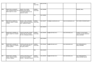 CEP        (532) 5157748
                                                            TELEFONU




2766   ÖNBİYOTEK ALTERNATİF       EREĞLİ YOLU ÜZERİ         FABRİKA    (332) 3555690                                                          BİODİZEL İMALİ.
       YAKIT ÜRÜNLERİ NAKLİYAT VE BİRİKETÇİLER SANAYİ       TELEFONU
       KİMYA SAN.TİC.LTD.ŞTİ.     LÜTFÜKAR SOKAK NO: 9/A
                                  KARATAY KONYA

                                                            FAX        (332) 3555691




2504   ÖNCÜ METAL MAKİNA VE       BÜSAN 3. ÖZEL ORGANİZE    FABRİKA    (332) 3453071   ismail@oncumetalmakina.com   www.oncumetalmakina.com   SAC KESİM VE BÜKÜM İŞLERİ.
       AMBALAJ SANAYİ TİCARET     SANAYİ MİLENYUM CADDESİ   TELEFONU
       LTD.ŞTİ.                   NO:8 KARATAY KONYA


                                                            FAX        (332) 3453072




2171   ÖNDER METAL MAKİNA VE      HOROZLUHAN MAH.TIRSAN     FABRİKA    (332) 2494444   bilgi@ondermetal.com.tr      www.ondermetal.com.tr     DORSEY VE AÇIK PROFİL
       İNŞAAT SANAYİ VE TİCARET   SANAYİ SELÇUK CADDESİ     TELEFONU                                                                          KAPORTA VE SAÇ BÜKÜM VE
       A.Ş.                       NO: 189 SELÇUKLU KONYA                                                                                      ŞEKİLLENDİRME.


                                                            FAX        (332) 2518974




3022   ÖNDER METAL MAKİNE VE      HOROZLUHAN MAH.SELÇUK     FABRİKA    (332) 2494444   bilgi@ondermetal.com.tr      www.ondermetal.com.tr     SAC KESİM,BÜKÜM VE
       İNŞAAT SANAYİ VE TİCARET   CAD. ZAFER SOKAK NO: 1    TELEFONU                                                                          ŞEKİLLENDİRME.
       A.Ş.SAC ŞUBESİ             SELÇUKLU KONYA


                                                            FAX        (332) 2518974




2931   ÖNDER METAL MAKİNE         HOROZLUHAN MAHALLESİ    FABRİKA      (332) 2494444   bilgi@ondermetal.com.tr      www.ondermetal.com.tr     SAC KESİM,BÜKÜM VE
       İNŞAAT SANAYİ TİCARET      SELÇUK CAD.İSLAMBAY     TELEFONU                                                                            ŞEKİLLENDİRME İŞLERİ.
       A.Ş.SAC 2 ŞUBESİ           SK.NO: 4 SELÇUKLU KONYA
 