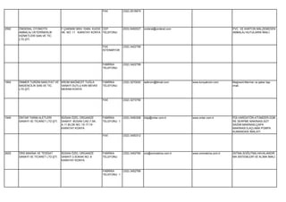 FAX          (332) 2518974




2592   ÖNDERAL OTOMOTİV             F.ÇAKMAK MAH.10484. KUDSİ CEP         (533) 6492027   onderal@onderal.com                           PVC VE KARTON MALZEMEDEN
       AMBALAJ VETERİNERLİK         SK. NO: 11 KARATAY KONYA TELEFONU                                                                   AMBALAJ KUTULARIN İMALİ.
       HİZMETLERİ SAN.VE TİC.
       LTD.ŞTİ.

                                                             FAX          (332) 3422799
                                                             İSTENMİYOR




                                                             FABRİKA      (332) 3422799
                                                             TELEFONU




1854   ÖNMER TURİZM NAKLİYAT VE KROM MAĞNEZİT TUĞLA          FABRİKA      (332) 3270020   selkrom@ttmail.com     www.konyakrom.com      Mağnezit,Mermer ve şeker taşı
       MADENCİLİK SAN.VE TİC.   SANAYİ DUTLU KIRI MEVKİİ     TELEFONU                                                                   imali.
       LTD.ŞTİ.                 MERAM KONYA


                                                             FAX          (332) 3273750




1945   ÖNTAR TARIM ALETLERİ         BÜSAN ÖZEL ORGANİZE      FABRİKA      (332) 3450308   bilgi@ontar.com.tr     www.ontar.com.tr       PÜLVARİZATÖR,ATOMİZER,GÜB
       SANAYİ VE TİCARET LTD.ŞTİ.   SANAYİ BÜSAN CAD.7.SK.   TELEFONU 1                                                                 RE SERPME MAKİNASI,SÜT
                                    A.11 BLOK NO: 15-17-19                                                                              SAĞIM MAKİNASI,ÇAPA
                                    KARATAY KONYA                                                                                       MAKİNASI,İLAÇLAMA POMPA
                                                                                                                                        KUMANDASI İMALATI.
                                                             FAX          (332) 3450312




2625   ÖRS MAKİNA VE TESİSAT        BÜSAN ÖZEL ORGANİZE      FABRİKA      (332) 3452760   ors@orsmakina.com.tr   www.orsmakina.com.tr   ISITMA,SOĞUTMA,HAVALANDIR
       SANAYİ VE TİCARET LTD.ŞTİ.   SANAYİ 3.SOKAK NO: 8     TELEFONU                                                                   MA SİSTEMLERİ VE KLİMA İMALİ.
                                    KARATAY KONYA


                                                             FABRİKA      (332) 3452766
                                                             TELEFONU 1
 