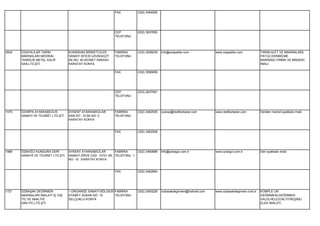 FAX           (332) 3454595




                                                                CEP           (532) 3837850
                                                                TELEFONU




2604   ÖZAPALILAR TARIM              KONİMSAN BİRİKETCİLER      FABRİKA       (332) 3558039   info@ozapalilar.com           www.ozapalilar.com           TARIM ALET VE MAKİNALARI(
       MAKİNALARI MEDİKAL            SANAYİ SİTESİ UZUNGEÇİT    TELEFONU                                                                                 PATOZ,EKİNBİÇME
       TEMİZLİK METEL KALIP          SK.NO: 40 (KONET ARKASI)                                                                                            MAKİNASI,TIRMIK VE MİBZER)
       SAN.LTD.ŞTİ.                  KARATAY KONYA                                                                                                       İMALİ.

                                                                FAX           (332) 3556859




                                                                CEP           (533) 2837991
                                                                TELEFONU




1575   ÖZARPA AYAKKABICILIK          AYKENT AYAKKABICILAR       FABRİKA       (332) 3462505   ozarpa@realfootwear.com       www.realfootwear.com         Deriden mamül ayakkabı imali.
       SANAYİ VE TİCARET LTD.ŞTİ.    SAN.SİT. 15.SK.NO: 2       TELEFONU
                                     KARATAY KONYA


                                                                FAX           (332) 3462508




1989   ÖZBAĞCI KUNDURA DERİ          AYKENT AYAKKABICILAR        FABRİKA      (332) 3460888   info@ozbagci.com.tr           www.ozbagci.com.tr           Deri ayakkabı imali.
       SANAYİİ VE TİCARET LTD.ŞTİ.   SANAYİ ZİRVE CAD. 10721.SK. TELEFONU 1
                                     NO: 15 KARATAY KONYA


                                                                FAX           (332) 3462664




1721   ÖZBAŞAK DEĞİRMEN              1.ORGANİZE SANAYİ BÖLGESİ FABRİKA        (332) 2493228   ozbasakdegirmen@hotmail.com   www.ozbasakdegirmen.com.tr   KOMPLE UN
       MAKİNALARI İMALATI İÇ DIŞ     ATABEY SOKAK NO: 10       TELEFONU                                                                                  DEĞİRMENİ,DEĞİRMEN
       TİC.VE NAKLİYE                SELÇUKLU KONYA                                                                                                      VALSİ,HELEZON,TİTREŞİMLİ
       SAN.TİC.LTD.ŞTİ.                                                                                                                                  ELEK İMALATI.
 
