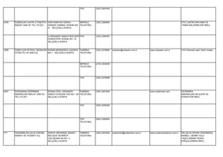 FAX         (332) 2497402




2784   ÖZBEKLER LASTİK OTOMOTİV ESKİ KAMYON GARAJI          MERKEZ     (332) 2360693                                                               OTO LASTİK KAPLAMA VE
       İNŞAAT SAN.VE TİC.LTD.ŞTİ. KARŞISI ÇAMBALI SOKAK NO: TELEFONU                                                                               TAMİR MALZEMELERİ İMALİ.
                                  41 SELÇUKLU KONYA


                                  2.ORGANİZE SANAYİ BÖLGESİ FAX        (332) 2365397
                                  GÜNEŞTEPE SOKAK NO: 14
                                  SELÇUKLU KONYA


1885   ÖZBEYLER PETROL ÜRÜNLERİ ADNAN MENDERES CADDESİ FABRİKA         (332) 2376690   ozbeyler@ozbeyler.com.tr       www.ozbeyler.com.tr          LPG.Otomobil yakıt Tankı imalatı.
       OTOM.TİC.VE SAN.A.Ş.     NO:1 SELÇUKLU KONYA    TELEFONU




                                                           MERKEZ      (216) 3404530
                                                           TELEFONU




                                                           FAX         (332) 2376699




2547   ÖZDEMSAN DEĞİRMEN          BÜSAN ÖZEL ORGANİZE       FABRİKA    (332) 3451545                                  www.ozdemsan.com             DEĞİRMEN
       MAKİNALARI İMALAT SAN.VE   SANAYİ KOSGEB CAD.NO: 120 TELEFONU                                                                               MAKİNALARI,HELEZON VE
       TİC.LTD.ŞTİ.               SELÇUKLU KONYA                                                                                                   KONVEYÖR İMALİ.


                                                           FAX         (332) 3452545




                                                           CEP         (542) 4350924
                                                           TELEFONU




777    ÖZDEMİRLER ÇELİK DÖKÜM     KONYA ORGANİZE SANAYİ    FABRİKA     (332) 2391630   ozdemirler@ozdemirler.com.tr   www.ozdemirlerdokum.com.tr   PİK,ÇELİK,SFERO DÖKÜMDEN
       SANAYİ VE TİCARET A.Ş.     BÖLGESİ VEZİRKÖY         TELEFONU                                                                                MAMÜL ( DEMİR YOLU
                                  CAD.İŞHANI SK.NO: 3                                                                                              TAŞITLARININ YEDEK
                                  SELÇUKLU KONYA                                                                                                   PARÇALARININ) İMALİ.
 