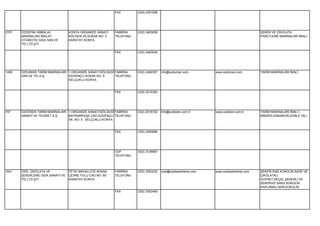 FAX        (332) 2391558




2707   ÖZDEPAK AMBALAJ            KONYA ORGANİZE SANAYİ    FABRİKA    (332) 3463008                                                    ŞEKER VE ÇİKOLATA
       MAKİNALARI İMALAT          BÖLGESİ 20.SOKAK NO: 3   TELEFONU                                                                    PAKETLEME MAKİNALARI İMALİ.
       OTOMOTİV GIDA SAN.VE       KARATAY KONYA
       TİC.LTD.ŞTİ.

                                                           FAX        (332) 3463009




1459   ÖZDUMAN TARIM MAKİNALARI 1.ORGANİZE SANAYİ BÖLGESİ FABRİKA     (332) 2482357   info@ozduman.com         www.ozduman.com         TARIM MAKİNALARI İMALİ.
       SAN.VE TİC.A.Ş.          GÜVENÇLİ SOKAK NO: 9      TELEFONU
                                SELÇUKLU KONYA


                                                           FAX        (332) 2516392




707    ÖZDÖKEN TARIM MAKİNALARI 1.ORGANİZE SANAYİ BÖLGESİ FABRİKA     (332) 2516720   info@ozdoken.com.tr      www.ozdoken.com.tr      TARIM MAKİNALARI İMALİ (
       SANAYİ VE TİCARET A.Ş.   BAYRAMPAŞA CAD.GÜVENÇLİ TELEFONU                                                                       MİBZER,DISKARON,GOBLE VB.)
                                SK. NO: 5 SELÇUKLU KONYA


                                                           FAX        (332) 2490986




                                                           CEP        (532) 3126987
                                                           TELEFONU




1641   ÖZEL ÇİKOLATA VE           FETİH MAHALLESİ ADANA    FABRİKA    (332) 3553232   ozel@ozelsekerleme.com   www.ozelsekerleme.com   ŞEKERLEME,KOKOLİN,SADE VE
       ŞEKERLEME GIDA SANAYİ VE   ÇEVRE YOLU CAD.NO: 90    TELEFONU                                                                    ÇİKOLATALI
       TİC.LTD.ŞTİ.               KARATAY KONYA                                                                                        GOFRET,REÇEL,ŞEKERLİ VE
                                                                                                                                       ŞEKERSİZ SAKIZ,KOKOLİN
                                                                                                                                       KAPLAMALI BAR,KOKOLİN
                                                           FAX        (332) 3552465
 