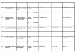 CEP          (530) 2007999
                                                               TELEFONU




1523   ARDEMİR ÇELİK DÖKÜM          HOROZLUHAN MAHALLESİ       FABRİKA      (332) 2482500   ardemir@ardemir.com    www.ardemir.com       ÇELİK VE DEMİR DÖKÜM İMALİ.
       SANAYİ VE TİCARET A.Ş.       ENGİN SK. NO: 3 SELÇUKLU   TELEFONU
                                    KONYA


                                                               FAX          (332) 2494040




1914   ARGEM MÜHENDİSLİK            F.ÇAKMAK MAHALLESİ       FABRİKA        (332) 3460389   hoso1967@hotmail.com                         Asansör malzemeleri imali.
       İTHALAT İHRACAT SAN.VE       ÖZLEM CAD.LALETAŞ SK.NO: TELEFONU
       TİC.LTD.ŞTİ.                 19 KARATAY KONYA


                                                               FAX          (332) 3463284




2026   ARI METAL DÖVME VE MAKİNA KONYA ORGANİZE SANAYİ         FABRİKA      (332) 2390592   info@arimetal.com.tr   www.arimetal.com.tr   SICAK DÖVME ÇELİK İMALİ.
       İMALAT SAN.VE TİC.LTD.ŞTİ. BÖLGESİ 8.SOKAK NO: 25       TELEFONU
                                  SELÇUKLU KONYA


                                                               FAX          (332) 2390213
                                                               İSTENMİYOR




2634   ARI OTOMOTİV DEBRİYAJ        KONSAN ÖZEL ORGANİZE       FABRİKA      (332) 3461595                                                OTO YEDEK PARÇA ( DEBRİYAJ
       İMALAT SAN.VE TİC.A.Ş.       SANAYİ CAMGÖZ SK. NO: 23   TELEFONU                                                                  BALATASI) İMALİ.
                                    KARATAY KONYA


                                                               FAX          (332) 3461597




1435   ARI UN FABRİKASI SANAYİ VE   ANKARA CADDESİ NO: 170     FABRİKA      (332) 3420750   cyilmaz@ariun.com      www.ariun.com         UN İMALATI.
       TİCARET A.Ş.                 KARATAY KONYA              TELEFONU
 