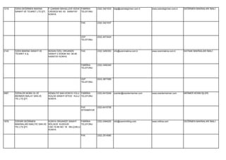 1219   ÖZEN DEĞİRMEN MAKİNA         F.ÇAKMAK MAHALLESİ HÜDAİ FABRİKA        (332) 3421033   bilgi@ozendegirmen.com.tr   www.ozendegirmen.com.tr   DEĞİRMEN MAKİNALARI İMALİ.
       SANAYİ VE TİCARET LTD.ŞTİ.   CADDESİ NO: 63 KARATAY   TELEFONU
                                    KONYA


                                                               FAX          (332) 3421037




                                                               CEP          (532) 4573424
                                                               TELEFONU




2143   ÖZEN MAKİNA SANAYİ VE        BÜSAN ÖZEL ORGANİZE        FAX          (332) 3450353   info@ozenmakina.com.tr      www.ozenmakina.com.tr     KAYNAK MAKİNALARI İMALİ.
       TİCARET A.Ş.                 SANAYİ 2.SOKAK NO: 46-48
                                    KARATAY KONYA


                                                               FABRİKA      (332) 3450345
                                                               TELEFONU




                                                               CEP          (533) 3877085
                                                               TELEFONU




2687   ÖZENLER MOBİLYA VE           KEMALİYE MAH.KONYA YOLU FABRİKA         (332) 6415248   ozenler@ozenlermermer.com   www.ozenlermermer.com     MERMER KESİM İŞLERİ.
       MERMER İMALAT SAN.VE         KÜÇÜK SANAYİ SİTESİ KULU TELEFONU
       TİC.LTD.ŞTİ.                 KONYA


                                                               FAX          (332) 6415736
                                                               İSTENMİYOR




1879   ÖZENİR DEĞİRMEN           KONYA ORGANİZE SANAYİ     FABRİKA          (332) 2494200   info@ozenirmilling.com      www.millma.com            DEĞİRMEN MAKİNALARI İMALİ.
       MAKİNALARI NAKLİYE SAN.VE BÖLGESİ KUDDUSİ           TELEFONU
       TİC.LTD.ŞTİ.              CAD.19.SK.NO: 18 SELÇUKLU
                                 KONYA

                                                               FAX          (332) 2514080
 