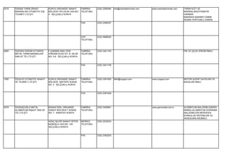 3019   ÖZENİŞ TARIM ZİRAAT       KONYA ORGANİZE SANAYİ       FABRİKA    (332) 2390090   info@ozenistarimmak.com   www.ozenistarimmak.com   TARIM ALET VE
       MAKİNALARI OTOMOTİV DIŞ   BÖLGESİ YAYLACIK CAD.NO:    TELEFONU                                                                      MAKİNALARI(OTOMATİK
       TİCARET LTD.ŞTİ.          4 SELÇUKLU KONYA                                                                                          HARMAN
                                                                                                                                           MAKİNASI,WANWEY,EMME
                                                                                                                                           BASMA HORTUMLU SAMAN
                                                             FAX        (332) 2390237




                                                             CEP        (532) 5688050
                                                             TELEFONU




2950   ÖZESEN DÖKÜM ATTARİYE     F.ÇAKMAK MAH.YENİ           FABRİKA    (332) 3421154                                                      PİK VE ÇELİK DÖKÜM İMALİ.
       METAL TARIM MAKİNELERİ    DÖKÜMCÜLER SİT. B / BLOK    TELEFONU
       SAN.VE TİC.LTD.ŞTİ.       NO: 5-6 SELÇUKLU KONYA


                                                             FAX        (332) 3421155




1550   ÖZGAYD OTOMOTİV SANAYİ    KONYA ORGANİZE SANAYİ       FABRİKA    (332) 2391550   fatih@ozgayd.com          www.ozgayd.com           MOTOR SUPAP GAYDLARI VE
       VE TİCARET LTD.ŞTİ.       BÖLGESİ IŞIKTEPE SOKAK      TELEFONU                                                                      BAGALARI İMALİ.
                                 NO: 2 SELÇUKLU KONYA


                                                             FAX        (332) 2391549




3079   ÖZGENÇOĞLU METAL          BÜSAN ÖZEL ORGANİZE         FABRİKA    (332) 3450851                             www.gencmetal.com.tr     ALÜMİNYUM MALZEMELERDEN
       ALÜMİNYUM İNŞAAT SAN.VE   SANAYİ BÖLGESİ 7.SOKAK      TELEFONU                                                                      MAMÜL(ALÜMİNYUM DOĞRAMA
       TİC.LTD.ŞTİ.              NO: 7 KARATAY KONYA                                                                                       MALZEMELERİ,MERDİVEN
                                                                                                                                           KORKULUK SİSTEMLERİ VE
                                                                                                                                           AKSESUARLARI)İMALİ.
                                 AĞAÇ İŞLERİ SANAYİ SİTESİ   MERKEZ     (332) 2333033
                                 BAŞKIŞLA CAD.NO: 105        TELEFONU
                                 SELÇUKLU KONYA


                                                             FAX        (332) 2352203
 