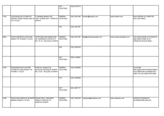 CEP         (532) 6370773
                                                             TELEFONU




1745   ÖZGÜVENÇLER OTOMOTİV     F.ÇAKMAK MAHALLESİ       FABRİKA         (332) 3421050   konefor@konefor.com           www.konefor.com             MUH.DÖKÜM VE TRAKTÖR
       DÖKÜM YEDEK PARÇA SAN.VE 10611.SOKAK NO:4 KARATAY TELEFONU                                                                                  KOLTUĞU İMALİ.
       TİC.LTD.ŞTİ.             KONYA


                                                             FAX         (332) 3421051




2624   ÖZHATUNSARAYLILAR GIDA       FERİTPAŞA MAH.NİŞANTAŞI FABRİKA      (332) 2351381   bilgi@ozhatunsaraylilar.com   www.ozhatunsaraylilar.com   ÇAY,KAHVE,BAKLIYAT,KURUYE
       SANAYİ VE TİCARET LTD.ŞTİ.   SK. SERENGÜL SİTESİ ALTI  TELEFONU                                                                             MIŞ PAKETLEME VE ET
                                    NO: 19 / B SELÇUKLU KONYA                                                                                      ÜRÜNLERİ,SUCUK İMALİ.


                                                             FAX         (332) 2367970




                                                             CEP         (532) 2165991
                                                             TELEFONU




3105   ÖZKARDEŞLER ELEKTRİK         KARATAY SANAYİ EK        FABRİKA     (332) 2492860                                                             ELEKTRİK
       OTOMOTİV GIDA SANAYİ VE      BLOKLAR GÜVENİLİR SOKAK TELEFONU                                                                               MALZEMELERİ(TOPRAKLAMALA
       TİCARET LTD.ŞTİ.             NO: 21/23 SELÇUKLU KONYA                                                                                       R,ALÜMİNYUM KLEMENSLER)
                                                                                                                                                   İMALİ VE GALVANİZ KAPLAMA.

                                                             FAX         (332) 2492846




                                                             CEP         (533) 4967177
                                                             TELEFONU




2186   ÖZKAYHAN HİDROLİK SİLİNDİR BÜSAN ÖZEL ORGANİZE        FABRİKA     (332) 3450185   ozkayhan@ozkayhan.com         www.ozkayhan.com            HİDROLİK PNÖMATİK
       MAKİNA SANAYİ LTD.ŞTİ.     SANAYİ 3.SOK.NO:14         TELEFONU                                                                              SİLİNDİRLERİN İMALATI.
                                  KARATAY KONYA
 