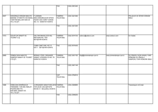 FAX        (332) 2391240




2937   ÖZKÜRKÇÜ DÖKÜM NAKLİYE      F.ÇAKMAK                  FABRİKA    (332) 3421292                                                       PİK,ÇELİK VE SFERO DÖKÜM
       MAKİNE OTOMOTİV DAYANIKLI   MAH.DÖKÜMCÜLER SİTESİ     TELEFONU                                                                       İMALİ.
       TÜKETİM MALLARI SAN.VE      HÜDAİ CAD.CÜRET SOKAK
       TİC.LTD.ŞTİ.                NO: 10 KARATAY KONYA

                                                             FAX        (332) 3421293




1073   ÖZLER UN SANAYİ VE          DALYAN MAHALLESİ HAL      FABRİKA    (332) 5474104   ozlerun@ozlerun.com        www.ozlerun.com          Un imalatı.
       TİCARET A.Ş.                MEYDANI NO: 75/A          TELEFONU
                                   BEYŞEHİR KONYA


                                   CUMA CAMİ YANI NO:13      FAX        (332) 5474430
                                   KAT:1 BEYŞEHİR KONYA




2668   ÖZMEN GIDA NAKLİYE          BÜSAN 3 ÖZEL ORGANİZE     FABRİKA    (332) 3451150   bilgi@özmendamper.com.tr   www.özmendamper.com.tr   ÜÇ DİNGİLLİ AÇIK KASALI YARI
       DAMPER SANAYİ VE TİCARET    SANAYİ KOSGEB CD.NO: 79   TELEFONU                                                                       RÖMORK,ÜÇ DİNGİLLİ
       LTD.ŞTİ.                    KARATAY KONYA                                                                                            DAMPERLİ YARI RÖMORK İMALİ.


                                                             FAX        (332) 3451149




                                                             CEP        (533) 2762516
                                                             TELEFONU




1898   ÖZMİLSAN DEMİRÇELİK         2.ORGANİZE SANAYİ BÖLGESİ FABRİKA    (332) 2390895                                                       Transmisyon mili imali.
       TRANSMİS- YON MİLİ İMALAT   YAYLACIK CAD.IŞIKTEPE     TELEFONU
       PAZARLAMA İTH.              SK.NO: 9 SELÇUKLU KONYA
       İHR.NAKL.SANAYİ VE
       TİC.LTD.ŞTİ
                                                             FAX        (332) 2390253
 