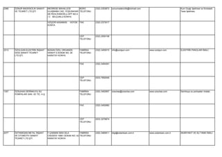 2366   ÖZNUR MADENCİLİK SANAYİ       MEDRESE MAHALLESI        BÜRO         (332) 2353872   oznurmadencilik@hotmail.com                          Kum Ocağı İşletmesi ve Konkasör
       VE TİCARET LTD.ŞTİ.           ULAŞBABA CAD. YEŞİLBAHAR TELEFONU                                                                          Tesis İşletmesi.
                                     SK.PEHLİVANOĞLU APT.NO:4
                                     / C SELÇUKLU KONYA

                                     GÖÇERİ KASABASI   HÜYÜK   FAX         (332) 2373017
                                     KONYA




                                                               CEP         (532) 2550108
                                                               TELEFONU




2313   ÖZOLGUN ELEKTRİK İNŞAAT       BÜSAN ÖZEL ORGANİZE       FABRİKA     (332) 3455015   info@ozolgun.com              www.ozolgun.com        ELEKTRİK PANOLARI İMALİ.
       GIDA SANAYİ TİCARET           SANAYİ 4.SOKAK NO: 26     TELEFONU
       LTD.ŞTİ.                      KARATAY KONYA


                                                               FAX         (332) 3454391




                                                               CEP         (533) 7692046
                                                               TELEFONU




1357   ÖZSUHAS DERİNKUYU SU                                    FABRİKA     (332) 3452957   ozsuhas@ozsuhas.com           www.ozsuhas.com        Derinkuyu su pompaları imalatı.
       POMPALARI SAN. VE TİC. A.Ş.                             TELEFONU




                                                               FAX         (332) 3452960




                                                               CEP         (533) 3279874
                                                               TELEFONU




2077   ÖZTANKSAN METAL İNŞAAT        F.ÇAKMAK MAH.SILA          FABRİKA    (332) 3460611   bilgi@oztanksan.com.tr        www.oztanksan.com.tr   AKARYAKIT VE SU TANKI İMALİ.
       VE OTOMOTİV SANAYİ            CADDESİ 10661.SOKAK NO: 42 TELEFONU
       TİCARET LTD.ŞTİ.              KARATAY KONYA
 