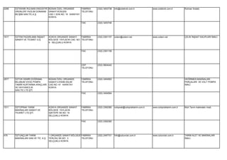 2298   ÖZTEKNİK RULMAN ENDÜSTRİ BÜSAN ÖZEL ORGANİZE      FABRİKA          (332) 3453738   info@ozteknik.com.tr            www.ozteknik.com.tr        Rulman İmalatı.
       ÜRÜNLERİ YAZILIM DONANIM SANAYİ KOSGEB            TELEFONU
       BİLİŞİM SAN.TİC.A.Ş.     CAD.1.SOK.NO: 19 KARATAY
                                KONYA

                                                              FAX         (332) 3453746




1617   ÖZTEM PAZARLAMA İNŞAAT        KONYA ORGANİZE SANAYİ     FABRİKA    (332) 2391157   oztem@oztem.net                 www.oztem.net              ÇELİK İNŞAAT KALIPLARI İMALİ.
       SANAYİ VE TİCARET A.Ş.        BÖLGESİ YAYLACIK CAD. NO: TELEFONU
                                     8 SELÇUKLU KONYA


                                                              FAX         (332) 2391159




                                                              CEP         (532) 5804242
                                                              TELEFONU




2877   ÖZTOK DEMİR DOĞRAMA           BÜSAN ÖZEL ORGANİZE      FABRİKA     (332) 3454563                                                              DEĞİRMEN MAKİNALARI
       BİLUMUM VOOD POMPA            SANAYİ 4.KISIM ASLIM     TELEFONU                                                                               PARÇALARI VE VOLT POMPA
       TAMİRİ KURTARMA ARAÇLARI      CAD.NO: 47 KARATAY                                                                                              İMALİ.
       VE HAYVANCILIK                KONYA
       SAN.TİC.LTD.ŞTİ.
                                                              FAX         (332) 3454564




1511   ÖZTOPRAK TARIM                KONYA ORGANİZE SANAYİ    FABRİKA     (332) 2392380   oztoprak@oztopraktarim.com.tr   www.oztopraktarim.com.tr   Muh.Tarım makinaları imali.
       MAKİNALARI SANAYİ VE          BÖLGESİ YAYLACIK         TELEFONU
       TİCARET LTD.ŞTİ.              IŞIKTEPE SK.NO: 19
                                     SELÇUKLU KONYA

                                                              FAX         (332) 2392382




479    ÖZTUNÇLAR TARIM               1.ORGANİZE SANAYİ BÖLGESİ FABRİKA    (332) 2497701   İnfo@oztunclar.com.tr           www.oztunclar.com.tr       TARIM ALET VE MAKİNALARI
       MAKİNALARI SAN.VE TİC. A.Ş.   YERLİSU SK.NO: 3          TELEFONU                                                                              İMALİ.
                                     SELÇUKLU KONYA
 