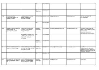 FAX          (332) 3420013




                                                              CEP          (532) 2153997
                                                              TELEFONU




1772   ARICISAN MAKİNA              ANADOLU SANAYİ SİTESİ     EV TELEFONU (332) 2481048    bilgi@aricisan.com.tr           www.aricisan.com.tr      TOPRAK BURGUSU VE
       ELEKTRONİK SANAYİ VE         BURAK SOKAK NO. 7                                                                                               ALETLERİ İMALİ.
       TİCARET LTD. ŞTİ.            SELÇUKLU KONYA


                                                              FAX          (332) 2516852




1590   ARIK BEY TEKSTİL ENERJİ VE   İZMİR YOLU ÜZERİ 10.KM    FABRİKA      (332) 5158649   suzunkopru@akkanatholding.com   www.akkanatholding.com   YUVARLAK ÖRME,ELASTİKİ
       SINAİ YATIRIMLAR             GÖLKAŞI KÖYÜ KARŞISI      TELEFONU                                                                              ÖRME KUMAŞ,ÖRME-DOKUMA
       A.Ş.BEYŞEHİR ŞUBESİ          BEYŞEHİR KONYA                                                                                                  BAYAN-ERKEK
                                                                                                                                                    KONFEKSİYON,NAKIŞ
                                                                                                                                                    İŞLEME,BASKI,PAMUK KUMAŞ
                                    AKÇA BURGAZ MAHALLESİ     FAX          (332) 5158658
                                    UĞUR MUMCU CAD.NO: 47/B
                                    ESENYURT ESENLER
                                    İSTANBUL

                                                              MERKEZ       (212) 6721780
                                                              TELEFONU




536    ARIKOL AEROSOL AMBALAJ       1.ORGANİZE SANAYİ BÖLGESİ FABRİKA      (332) 2516171   muhasebe@konaltas.com.tr        www.konaltas.com.tr      PLASTİK
       SANAYİ VE TİCARET A.Ş.       BAYRAMPAŞA CAD. NO: 9/A   TELEFONU                                                                              TENEKE,ALÜMİNYUM,KALAY
                                    SELÇUKLU KONYA                                                                                                  VS.MADDELERDEN AMBALAJA
                                                                                                                                                    MAHSUS TÜPLER, KUTULAR VE
                                                                                                                                                    AEROSOLLAR İMALİ.
                                                              FAX          (332) 2516178




2447   ARKOÇ METAL İLETİŞİM VANA KONYA ORGANİZE SANAYİ        FABRİKA      (332) 2392040   arkoc@arkoc.com                 www.arkocvana.com        VANA İMALİ.
       PİK DÖKÜM İNŞAAT SAN. VE  BÖLGESİ İKİPINAR SOKAK       TELEFONU
       TİC. A.Ş.                 NO: 2 SELÇUKLU KONYA
 