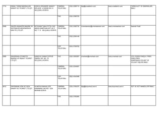1714   ÜNSAL TARIM MAKİNALARI       KONYA ORGANİZE SANAYİ      FABRİKA    (332) 2390719   bilgi@unsaltarim.com            www.unsaltarim.com     TARIM ALET VE MAKİNALARI
       SANAYİ VE TİCARET LTD.ŞTİ.   BÖLGESİ 4.SOKAK NO: 9      TELEFONU                                                                          İMALİ.
                                    SELÇUKLU KONYA


                                                               FAX        (332) 2390720




2508   ÜNVER ASANSÖR MAKİNE ISI     KEYKUBAT MAH.FETİH CAD.    FABRİKA    (332) 2382735   unverasansor@unverasansor.com   www.unverasansor.com   Asansör İmali.
       SİSTEMLERİ MÜHENDİSLİK       ABDÜLHAMİTHAN APT.ALTI     TELEFONU
       SAN.TİC.LTD.ŞTİ.             NO: 7 / D SELÇUKLU KONYA


                                                               FAX        (332) 2354148




                                                               CEP        (533) 3726752
                                                               TELEFONU




2590   ÜNVERSAN OTOMOTİV            KARATAY SANAYİ SİTESİ      FAX        (332) 2363287   unversan@unversan.com           www.unversan.com       OTO YEDEK PARÇA ( FREN
       MAKİNA VE İNŞAAT TİCARET     ÖMERLİ SK. NO: 75                                                                                            DİSKİ,FREN
       LTD.ŞTİ.                     SELÇUKLU KONYA                                                                                               KAMPANASI,VOLANT VE
                                                                                                                                                 VOLANT DİŞLİSİ) İMALİ.

                                                               FABRİKA    (332) 2334267
                                                               TELEFONU




                                                               CEP        (552) 4342488
                                                               TELEFONU




2612   ÜNYEMSAN YEM VE GIDA         ALAKOVA MAHALLESİ          FABRİKA    (332) 3750375   bilgi@koyumsut.com.tr           www.koyumsut.com.tr    SÜT VE SÜT MAMÜLLERİ İMALİ.
       SANAYİ VE TİCARET LTD.ŞTİ.   KARAMAN CAD.NO: 1224       TELEFONU
                                    MERAM KONYA


                                                               FAX        (332) 3750380
 