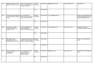 1327   ÜÇKARDEŞLER ÇELİK EŞYA       EREĞLİ YOLU ÜZERİ VATAN     FABRİKA    (332) 3555352   bilgi@uckardesler.com.tr     www.uckardesler.com.tr   Çelik eşya imali.
       SANAYİ VE TİCARET LTD.ŞTİ.   SAN.SİT. GÜRÇINAR SK. NO:   TELEFONU
                                    29 KARATAY KONYA


                                                                FAX        (332) 3554090




3049   İ.M.C.DÖKÜM GERİ DÖNÜŞÜM HACI YUSUF MESCİT               FABRİKA    (332) 3427344   i.m.c._plastik@hotmail.com                            HURDA PLASTİKLERDEN MAMÜL
       PLASTİK SANAYİ VE TİCARET MAHALLESİ ÖZKAFA SOKAK         TELEFONU                                                                         KIRILMIŞ-YIKANMIŞ PLASTİK VE
       LTD.ŞTİ.                  NO: 45 KARATAY KONYA                                                                                            GRANÜL(HAMMADDE) İMALİ.


                                                                FAX        (332) 3427344




2663   İ.Ç.M.İNŞAAT MERMER          TATLICAK MERMERCİLER        FABRİKA    (332) 3558181   icmmermer@gmail.com          www.icmmermer.com        MERMER-TRAVERTEN
       DEKORASYON SANAYİ VE         SANAYİ ÜMMÜGELİN            TELEFONU                                                                         MALZEMEDEN ÜRÜNLER İMALİ.
       TİCARET LTD.ŞTİ.             SK.NO:2/1 KARATAY KONYA


                                                                FAX        (332) 3554627




2721   İBAN DUMAN TARIM             1.ORGANİZE SANAYİ BÖLGESİ FABRİKA      (332) 2482357                                                         TARIM ALET VE MAKİNALARI
       MAKİNALARI OTOMOTİV          BAYRAMPAŞA CD.GÜVENÇLİ TELEFONU                                                                              İMALİ.
       PETROL SAN.VE TİC.LTD.ŞTİ.   SK.NO: 7 SELÇUKLU KONYA


                                                                FAX        (332) 2516392




2704   İBRAHİM KELEŞER-KELEŞER      HACI YUSUF MESCİD MAH.      FABRİKA    (332) 3425748   bilgi@keleser.com.tr         www.keleser.com.tr       TAVUK KAFES VE EKİPMANLARI
       TAVUK KAFES VE               FATİH DEMİRCİLER            TELEFONU                                                                         İMALİ.
       EKİPMANLARI                  SAN.RİSALE SK.NO: 11
                                    KARATAY KONYA

                                                                FAX        (332) 3425750
 