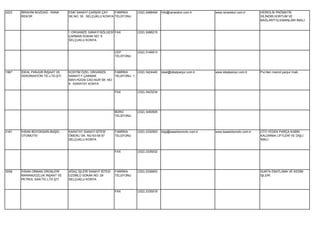 2223   İBRAHİM BOZDAĞ - RANA     ESKİ SANAYİ ÇARŞISI ÇAY  FABRİKA       (332) 2488494   İnfo@ranarekor.com.tr        www.ranarekor.com.tr       HİDROLİK PNÖMATİK
       REKOR                     SK.NO: 35 SELÇUKLU KONYA TELEFONU                                                                              SİLİNDİR,HORTUM VE
                                                                                                                                                BAĞLANTI ELEMANLARI İMALİ.


                                 1.ORGANİZE SANAYİ BÖLGESİ FAX          (332) 2486215
                                 ÇARMAN SOKAK NO: 9
                                 SELÇUKLU KONYA


                                                             CEP        (532) 3146913
                                                             TELEFONU




1967   İDEAL PANJUR İNŞAAT VE    KOSTİM ÖZEL ORGANİZE      FABRİKA      (332) 3424440   ideal@idealpanjur.com.tr     www.idealpanjur.com.tr     Pvc'den mamül panjur imali.
       DEKORASYON TİC.LTD.ŞTİ.   SANAYİ F.ÇAKMAK           TELEFONU 1
                                 MAH.HÜDAI CAD.NUR SK. NO:
                                 9 KARATAY KONYA

                                                             FAX        (332) 3423234




                                                             BÜRO       (332) 3450505
                                                             TELEFONU




2161   İHSAN BÜYÜKSARI-BAŞEL     KARATAY SANAYİ SİTESİ       FABRİKA    (332) 2332563   bilgi@baselotomotiv.com.tr   www.baselotomotiv.com.tr   OTO YEDEK PARÇA KABİN
       OTOMOTİV                  ÖMERLİ SK. NO:53-55-57      TELEFONU                                                                           KALDIRMA LİFTLERİ VE DİŞLİ
                                 SELÇUKLU KONYA                                                                                                 İMALİ.


                                                             FAX        (332) 2335032




3058   İHSAN ORMAN ÜRÜNLERİ      AĞAÇ İŞLERİ SANAYİ SİTESİ   FABRİKA    (332) 2336853                                                           SUNTA EBATLAMA VE KESİM
       MARANGOZLUK İNŞAAT VE     ÜZÜMLÜ SOKAK NO: 29         TELEFONU                                                                           İŞLERİ.
       PETROL SAN.TİC.LTD.ŞTİ.   SELÇUKLU KONYA


                                                             FAX        (332) 2335018
 