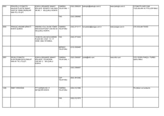 2003   İPEKOĞLU OTOMOTİV        KONYA ORGANİZE SANAYİ    FABRİKA        (332) 2390233   ipekoglu@ipekoglu.com.tr    www.ipekoglu.com.tr   OTOMOTİV KAPI,CAM
       KAUÇUK PLASTİK İNŞAAT    BÖLGESİ REİSKÖY CAD.İNSU TELEFONU 1                                                                       TOZLUKLARI VE FİTİLLERİ İMALİ.
       GIDA VE TARIM ÜRÜNLERİ   SK.NO: 1 SELÇUKLU KONYA
       SAN.TİC.LTD.ŞTİ.

                                                           FAX          (332) 2390562




2930   İPRAGAZ ANONİM ŞİRKETİ   ANKARA YOLU 25.KM TÖMEK FABRİKA         (332) 2713117   konyatesis@ipragaz.com.tr   www.ipragaz.com.tr    LPG DOLUM TESİSİ.
       KONYA ŞUBESİ             MAH.KOCAYUSUF CAD.NO:34 TELEFONU
                                SELÇUKLU KONYA


                                19 MAYIS CAD.NOVA BARAN    FAX          (332) 2713434
                                PLAZA NO: 4 KAT: 13 / 17
                                34360 ŞİŞLİ İSTANBUL


                                                           MERKEZ       (212) 2320400
                                                           TELEFONU




2057   İSFUR OTOMOTİV           KONYA ORGANİZE SANAYİ      FABRİKA      (332) 2390267   posta@isfur.com             www.isfur.com         OTO YEDEK PARÇA ( TURBO
       ELEKTRONİK BOYA İMALAT   BÖLGESİ T.ZİYAEDDİN        TELEFONU 1                                                                     ŞARJ) İMALİ.
       SAN.VE TİC.LTD.ŞTİ.      CAD.NO: 3 SELÇUKLU
                                KONYA

                                                           FAX          (332) 2390007




                                                           CEP          (553) 3910392
                                                           TELEFONU




1228   İSMET ERDOĞAN            PTT.KARŞISI NO:17          FABRİKA      (332) 5121580                                                     Pik döküm ve hurdacılık.
                                BEYŞEHİR KONYA             TELEFONU




                                                           FAX          (332) 5121573
 