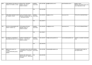2539   İTİNA MAKİNA GIDA NAKLİYAT BÜSAN ÖZEL ORGANİZE       FABRİKA    (332) 3451696   bilgi@itinamakina.com.tr     www.itinamakina.com.tr      Buğday Yıkama
       SANAYİ VE TİCARET LTD.ŞTİ. SANAYİ 1.SK. NO: 27       TELEFONU                                                                            Makinası,Filitre,Kabuk Soyucu,Taş
                                  KARATAY KONYA                                                                                                 Ayırıcı Makinalarının İmali.


                                                            FAX        (332) 3451698




1171   İYİBİLDİREN KARASÖR SANAYİ KONYA ORGANİZE SANAYİ    FABRİKA     (332) 2390106   bilgi@rekor.info.tr          www.rekor.info.tr           TREYLER VE KAROSER İMALİ.
       VE TİCARET LTD.ŞTİ.        BÖLGESİ LALEHEN CAD. NO: TELEFONU
                                  3 SELÇUKLU KONYA


                                                            FAX        (332) 2390174




1361   İZİ SÜT VE GIDA MAMÜLLERİ   FETİH MAHALLESİ İNCE     FABRİKA    (332) 3553794   izisut@izisut.com.tr         www.izisut.com.tr           SÜT VE SÜT ÜRÜNLERİ İMALİ.
       SANAYİ TİCARET A.Ş.         MEHMET SK.NO: 10         TELEFONU
                                   KARATAY KONYA


                                                            FAX        (332) 3554011




1184   İÇ ANADOLU AYAKKABI VE      AYKENT AYAKKABICILAR     FABRİKA    (332) 3463154   info@icanadoluayakkabi.com   www.icanadoluayakkabi.com   Ayakkabı ve Ayakkabı malzemeleri
       MALZEMELERİ SAN.VE TİC.A.Ş. SAN.SİT. 11.SK. NO: 25   TELEFONU                                                                            imali.
                                   KARATAY KONYA


                                                            FAX        (332) 3463156




3162   İŞMEN GIDA SANAYİ VE        3.ORGANİZE SANAYİ BÖLGESİ FABRİKA   (332) 2391590   irmakseker@irmakseker.com                                TOZ ŞEKER PAKETLEME VE
       TİCARET                     15.SOKAK NO: 8 SELÇUKLU TELEFONU                                                                             KÜP ŞEKER İMALİ.
       LTD.ŞTİ.KONYA/SELÇUKLU      KONYA
       ŞUBESİ

                                   MAHMUT BEY MAHALLESİ     FAX        (332) 2391593
                                   SAFA CAD.NO: 81 BAĞCILAR
                                   İSTANBUL
 