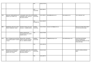 FAX          (332) 2371078




                                                            CEP          (530) 4359151
                                                            TELEFONU




1692   ŞAKALAK TARIM MAKİNALARI   3.ORGANİZE SANAYİ BÖLGESİ FABRİKA      (332) 2390270   sakalak@sakalak.com.tr      www.sakalak.com.tr      Tarım makinaları imali.
       SANAYİ VE TİCARET A.Ş.     EVRENKÖY CAD.1.SK.NO: 4   TELEFONU
                                  SELÇUKLU KONYA


                                                            FAX          (332) 2390276
                                                            İSTENMİYOR




2984   ŞAKİROĞULLARI UN VE GIDA   İZZETBEY MAHALLESİ GAZİ   FABRİKA      (332) 4472036   ramazan.turan56@mynet.com                           BAKLİYAT ELEME PAKETLEME
       SANAYİ-RAMAZAN TURAN       CAD.NO: 4 ÇUMRA KONYA     TELEFONU                                                                         VE PATETES DEPOLAMA.




                                  İSTİKLAL MAHALLESİ        FAX          (332) 4472406
                                  ÇATALHÜYÜK YOLU ÜZERİ
                                  ÇUMRA KONYA


2615   ŞALT OTOMASYON ELEKTRİK BÜSAN ÖZEL ORGANİZE          FABRİKA      (332) 3453181   info@saltotomasyon.com      www.saltotomasyon.com   ELEKTRİK,ELEKTRONİK
       ELEKTRONİK SANAYİ TİCARET SANAYİ KOSGEB CADDESİ      TELEFONU                                                                         PROJE,OTOMASYON
       LTD.ŞTİ.                  NO: 34 KARATAY KONYA                                                                                        SİSTEMLERİ,KUMANDA VE GÜÇ
                                                                                                                                             PANOLARI İMALİ.

                                                            FAX          (332) 3453184




3185   ŞAPÇIOĞLU PLASTİK METAL    1.ORGANİZE SANAYİ BÖLGESİ FABRİKA      (332) 2513430                                                       PLASTİK SONDAJ BORUSU
       SONDAJ BORUSU İNŞAAT       İNCEGÖZ SOKAK NO: 14      TELEFONU                                                                         İMALİ.
       SAN.VE TİC.LTD.ŞTİ.        SELÇUKLU KONYA


                                                            FAX          (332) 2495710
 