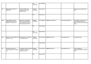 CEP        (507) 4708297
                                                              TELEFONU




774    ŞARK BAKIR TİCARET VE       TOPRAK SARNIÇ MAH.         FABRİKA    (332) 3227210                                                        Alüminyum levha ve Bakır levha
       SANAYİ A.Ş.                 PLANYA SK. NO: 42-44       TELEFONU                                                                        imali.
                                   MERAM KONYA


                                                              FAX        (332) 3201176




3020   ŞEKER AMBALAJ GERİ          BÜSAN ÖZEL ORGANİZE        FABRİKA    (332) 3460660   info@sekerambalaj.com.tr   www.sekerambalaj.com.tr   PET AMBALAJ ÇEŞİTLERİ ( PET
       DÖNÜŞÜM PLASTİK GIDA        SANAYİ BÖLGESİ DEMİR       TELEFONU                                                                        ŞİŞE,KAVANOZ,KAPAK VE
       SANAYİ VE TİCARET A.Ş.      CAD.10644.SOKAK NO: 42/F                                                                                   KULPLARI VB) İLE KALIPLARININ
                                   42050 KARATAY KONYA                                                                                        İMALİ.

                                                              FAX        (332) 3460662




                                                              CEP        (532) 6714427
                                                              TELEFONU




1354   ŞEKER SÜT GIDA MAMÜLLERİ MERAM ESKİ YOL ÜZERİ NO:      FABRİKA    (332) 3227266   bilgi@sekersut.com.tr      www.sekersut.com.tr       Süt mamülleri imali.
       SAN.VE TİC.A.Ş.          33 MERAM KONYA                TELEFONU




                                                              FAX        (332) 3227268




342    ŞEKEROĞLU KİMYA VE          3.ORGANİZE SANAYİ BÖLGESİ FABRİKA     (332) 2391616   bilgi@sekeroglu.com.tr     www.sekeroglu.com.tr      PLASTİK AMBALAJ
       PLASTİK SANAYİ VE TİCARET   EVRENKÖY CAD.NO: 15       TELEFONU                                                                         KAPLARI,DETERJAN VE SABUN
       A.Ş.                        SELÇUKLU KONYA                                                                                             İMALİ.


                                                              FAX        (332) 2391700
 