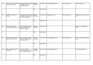 2337   ŞEKEROĞLU PLASTİK SANAYİ 3.ORGANİZE SANAYİ BÖLGESİ FABRİKA        (332) 2391616   sekeroglu@sekeroglu.com.tr   www.sekeroglu.com.tr   Plastik Ambalaj İmali.
       İÇ VE DIŞ TİCARET A.Ş.   EVRENKÖY CAD.NO: 15       TELEFONU
                                SELÇUKLU KONYA


                                                              FAX        (332) 2391700




1016   ŞEN DEMİR TİCARET VE       1.ORGANİZE SANAYİ BÖLGESİ FABRİKA      (332) 2515000   bilgi@sendemir.com.tr        www.sendemir.com.tr    Soğuk hadde ve transmisyon mili
       SAN.A.Ş.                   İSTİKAMET CADDESİ NO: 50- TELEFONU                                                                         imali.
                                  52 SELÇUKLU KONYA


                                                              FAX        (332) 2515010




2781   ŞORAY GIDA İÇ VE DIŞ       KONYA ORGANİZE SANAYİ       FABRİKA    (332) 2390400                                                       ÇİKOLATA VE ŞEKERLEME
       TİCARET PAZARLAMA LTD.ŞTİ. BÖLGESİ 8.SOKAK NO: 19      TELEFONU                                                                       İMALİ.
                                  SELÇUKLU KONYA


                                                              FAX        (332) 2390500




754    ŞİFA KİMYA İLAÇ KOZMATİK   KONYA ORGANİZE SANAYİ       FABRİKA    (332) 2390671   sifakimya@sifakimya.com      www.sifakimya.com.tr   İLAÇ VE KOZMETİK ÜRÜNLERİ
       SANAYİ VE TİCARET A.Ş.     BÖLGESİ KIRIM CAD. NO: 15   TELEFONU                                                                       İMALİ.
                                  SELÇUKLU KONYA


                                                              FAX        (332) 2390674




1410   ŞİMAL CAMKARO SANAYİ VE    HACI YUSUF MESCİT        FABRİKA       (332) 3421853   simalcamkaro@ttnet.com.tr                           CAM KARO MOZAİK İMALİ.
       TİCARET A.Ş.               MAHALLESİ KILIÇBEY SOKAK TELEFONU
                                  NO: 3 KARATAY KONYA


                                                              FAX        (332) 3420777
 