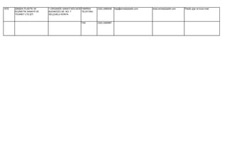 1679   ŞİMŞEK PLASTİK VE     1.ORGANİZE SANAYİ BÖLGESİ FABRİKA    (332) 2489248   bilgi@simsekplastik.com   www.simsekplastik.com   Plastik şişe ve kova imali.
       KOZMETİK SANAYİİ VE   BUDAKÖZÜ SK. NO: 7        TELEFONU
       TİCARET LTD.ŞTİ.      SELÇUKLU KONYA


                                                      FAX         (332) 2482867
 