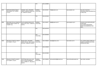 FAX        (332) 3420895




2216   ARPESAN MAKİNA İNŞAAT     KONSAN ÖZEL ORGANİZE    FABRİKA       (332) 3461821   İnfo@arpesan.com            www.arpesan.com            Araç Üstü Tankerlerin
       GIDA SANAYİ VE TİCARET    SANAYİ CAMGÖZ SOKAK NO: TELEFONU                                                                             Ekipmanları(Sayaç,Santrafüj,Emniy
       LTD.ŞTİ.                  45 KARATAY KONYA                                                                                             et Valfi) İmali.


                                                            FAX        (332) 3461825




2989   ARS PARK PEYZAJ FİDANCILIK FEVZİ ÇAKMAK MAHALLESİ    FABRİKA    (332) 3424611   bilgi@arspark.com.tr        www.arspark.com.tr         ÇOÇUK OYUN GRUPLARI,AÇIK
       MAKİNA İNŞAAT SANAYİ VE    KUPA CAD. NO:25 KARATAY   TELEFONU                                                                          ALAN SPOR
       TİCARET A.Ş.               KONYA                                                                                                       ALETLERİ(FİTNESS)KENT
                                                                                                                                              MOBİLYALARI(BANKLAR VB)
                                                                                                                                              İMALİ.
                                                            FAX        (332) 3427433




                                                            CEP        (533) 9345300
                                                            TELEFONU




2046   ARS-KAR OTOMOTİV SANAYİ   BÜSAN ÖZEL ORGANİZE      FABRİKA      (332) 3450923   arskar@arskar.com.tr        www.arskar.com.tr          OTO YEDEK PARÇA (FREN VE
       VE TİCARET LTD.ŞTİ.       SANAYİ BÖLGE 10641.SOKAK TELEFONU 1                                                                          DEBRİYAJ MERKEZLERİ,FREN
                                 NO:53-55 KARATAY KONYA                                                                                       KÖRÜKLERİ) İMALİ.


                                                            FAX        (332) 3450925




                                                            CEP        (533) 6316463
                                                            TELEFONU




1255   ARSLAN OTOMOTİV SANAYİ    FERİTPAŞA MAH.KULE CAD. FABRİKA       (332) 3464646   korkmaz424242@hotmail.com   www.korkmazlarinsaat.com   Hazır beton mamülleri.
       VE TİCARET LTD.ŞTİ.       KULE PLAZA İŞ MERKEZİ    TELEFONU
                                 KAT:12 DAİRE:15 SELÇUKLU
                                 KONYA
 