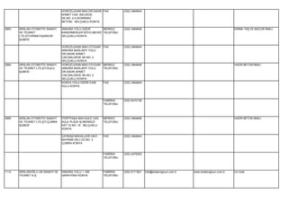 HOROZLUHAN MAH.DR.SADIK FAX          (332) 3464644
                                  AHMET CAD. BALDEDE
                                  SK.NO: 2-4 (KORKMAZ
                                  BETON) SELÇUKLU KONYA

2963   ARSLAN OTOMOTİV SANAYİ     ANKARA YOLU ÜZERİ       MERKEZ       (332) 3464646                                                        KIRMA TAŞ VE MUCUR İMALİ.
       VE TİCARET                 KARAÖMERLER KÖYÜ MEVKİİ TELEFONU
       LTD.ŞTİ.KIRMATAŞ/MICIR     SELÇUKLU KONYA
       ŞUBESİ

                                  HOROZLUHAN MAH.OTOGAR     FAX        (332) 3464644
                                  ANKARA BAĞLANTI YOLU
                                  DR.SADIK AHMET
                                  CAD.BALDEDE SK.NO: 2
                                  SELÇUKLU KONYA
2964   ARSLAN OTOMOTİV SANAYİ     HOROZLUHAN MAH.OTOGAR     MERKEZ     (332) 3464646                                                        HAZIR BETON İMALİ.
       VE TİCARET LTD.ŞTİ.KULU    ANKARA BAĞLANTI YOLU      TELEFONU
       ŞUBESİ                     DR.SADIK AHMET
                                  CAD.BALDEDE SK.NO: 2
                                  SELÇUKLU KONYA
                                  KONYA YOLU ÜZERİ 5.KM     FAX        (332) 3464644
                                  KULU KONYA




                                                            FABRİKA    (332) 6410139
                                                            TELEFONU




2965   ARSLAN OTOMOTİV SANAYİ     FERİTPAŞA MAH.KULE CAD.   MERKEZ     (332) 3464646                                                        HAZIR BETON İMALİ.
       VE TİCARET LTD.ŞTİ.ÇUMRA   KULE PLAZA İŞ MERKEZİ     TELEFONU
       ŞUBESİ                     KAT:12 NO: 15 SELÇUKLU
                                  KONYA

                                  ÇAYBAŞI MAHALLESİ HACI    FAX        (332) 3464644
                                  BAYRAM VELİ CD.NO: 3
                                  ÇUMRA KONYA


                                                            FABRİKA    (332) 4475303
                                                            TELEFONU




1114   ARSLANOĞLU UN SANAYİ VE    ANKARA YOLU 1. KM         FABRİKA    (332) 6171821   info@arslanogluun.com.tr   www.arslanogluun.com.tr   Un imali.
       TİCARET A.Ş.               SARAYÖNÜ KONYA            TELEFONU
 