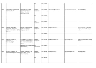 FAX        (332) 6172000




3086   ARTHEMİS SİLAH SANAYİ VE    BEYŞEHİR YOLU ÜZERİ        FABRİKA    (332) 5246976   arthemissilah@hotmail.com    www.arthemisshotguns.com   AV TÜFEĞİ İMALİ.
       TİCARET LTD.ŞTİ.            KÖKÜSTÜ MEVKİİ NO: 1       TELEFONU
                                   ÜZÜMLÜ KASABASI
                                   BEYŞEHİR KONYA

                                                              FAX        (332) 5246979




                                                              CEP        (532) 5075163
                                                              TELEFONU




1554   ARTISAN AKARYAKIT          MOTORLU SANAYİ SİTESİ       FABRİKA    (332) 2340545   info@artısanltd.com.tr                                  Hava kompresörü ve Akaryakıt
       İSTASYONLARI TEKNİK        DOĞRUER SK. NO: 13          TELEFONU                                                                           dağıtım pompası, LPG.pompası
       ÇÖZÜM MERKEZİ SAN. VE TİC. SELÇUKLU KONYA                                                                                                 imali.
       LTD. ŞTİ.

                                                              FAX        (332) 2369001




2747   ARİFOĞLU TARIM VE           A.HİLMİ NALÇACI CADDESİ    FABRİKA    (332) 2331166   bilgi@arifogluciftligi.com   www.gundebir.com           YUMURTA ÜRETİCİLİĞİ VE YEM
       HAYVANCILIK                 ACENTACILAR SİT.C1BLOK     TELEFONU                                                                           İMALİ.
       SAN.TİC.LTD.ŞTİ.            KAT:4 NO: 109/8 SELÇUKLU
                                   KONYA

                                   KARAMAN YOLU ÜZERİ 14.KM FAX          (332) 2334674
                                   MERAM KONYA              İSTENMİYOR




1642   AS ZİRVE AYAKKABI VE        AYKENT AYAKKABICILAR       FABRİKA    (332) 3460286   bigi@aszirve.com.tr          www.zirveayakkabı.com      AYAKKABI İMALİ.
       MALZEMELERİ İŞ MAK.TİC.A.Ş. SİTESİ ZİRVE CAD.NO: 9     TELEFONU
                                   KARATAY KONYA


                                                              FAX        (332) 3460287
 