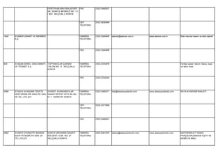 FERİTPAŞA MAH.MALAZGİRT FAX             (332) 3460937
                                  SK. SEMA İŞ MERKEZİ NO: 13
                                  / 303 SELÇUKLU KONYA


                                                               CEP        (532) 3630469
                                                               TELEFONU




1842   ATAMER GRANİT VE MERMER                                 FABRİKA    (332) 3340405   atamer@atamer.com.tr        www.atamer.com.tr        Blok mermer kesim ve silim işleri#
       A.Ş.                                                    TELEFONU




                                                               FAX        (332) 3340406




930    ATASAN GENEL GIDA SANAYİ   TOPTANCILAR ÇARŞISI          FABRİKA    (332) 2333475                                                        Fantazi şeker, lokum, helva, reçel
       VE TİCARET A.Ş.            7.BLOK NO: 5 SELÇUKLU        TELEFONU                                                                        ve tahin imali.
                                  KONYA


                                                               FAX        (332) 2334244




3066   ATASAY AYAKKABI TEKSTİL    AYKENT AYAKKABICILAR         FABRİKA    (332) 3460471   bilgi@atasayayakkabi.com    www.atasayayakkabi.com   SAYA,AYAKKABI İMALATI.
       DERİ ÜRÜNLERİ NAKLİYE SAN. SANAYİ SİTESİ 10712.SK.NO:   TELEFONU
       VE TİC. LTD. ŞTİ.          6 / 1 KARATAY KONYA


                                                               CEP        (533) 3471899
                                                               TELEFONU




                                                               FAX        (332) 3460691




2582   ATASOY OTOMOTİV MADENİ     KONYA ORGANİZE SANAYİ        FABRİKA    (332) 2391270   atasoy@atasoyotomotiv.com   www.atasoyotomotiv.com   MOTORSİKLET YEDEK
       EŞYA VE MOBİLYA SAN. VE    BÖLGESİ 13.SK. NO: 27        TELEFONU                                                                        PARÇALARI,MADENİ EŞYA VE
       TİC.LTD.ŞTİ.               SELÇUKLU KONYA                                                                                               MOBİLYA İMALİ.
 