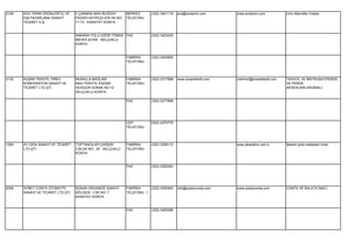 2106   AVS TARIM ÜRÜNLERİ İÇ VE     F.ÇAKMAK MAH.BUĞDAY         MERKEZ       (332) 3421116   avs@avstarim.com       www.avstarim.com          Unlu Mamüller İmalatı
       DIŞ PAZARLAMA SANAYİ         PAZARI KATİPÇELEBİ SK.NO:   TELEFONU
       TİCARET A.Ş.                 71-73 KARATAY KONYA


                                    ANKARA YOLU ÜZERİ TÖMEK FAX              (332) 3423420
                                    MEVKİİ 20.KM SELÇUKLU
                                    KONYA


                                                                FABRİKA      (332) 3420850
                                                                TELEFONU




3132   AVŞAR TEKSTİL TRİKO          MUSALLA BAĞLARI             FABRİKA      (332) 2377898   www.avsartekstil.com   mahmut@avsartekstil.com   TEKSTİL VE MEFRUŞAT(PERDE
       KONFEKSİYON SANAYİ VE        MAH.TEKSTİL PAZARI          TELEFONU                                                                      VE PERDE
       TİCARET LTD.ŞTİ.             SESİGÜR SOKAK NO:12                                                                                       AKSESUARLARI)İMALİ.
                                    SELÇUKLU KONYA

                                                                FAX          (332) 2377899




                                                                CEP          (532) 4370779
                                                                TELEFONU




1284   AY GIDA SANAYİ VE TİCARET    TOPTANCILAR ÇARŞISI         FABRİKA      (332) 2356113                          www.akartahin.com.tr      Şekerli gıda maddeleri imali.
       LTD.ŞTİ.                     3.BLOK NO: 25 SELÇUKLU      TELEFONU
                                    KONYA


                                                                FAX          (332) 2362083




2008   AYBEY CONTA OTOMOTİV         BÜSAN ORGANİZE SANAYİ       FABRİKA      (332) 3450584   info@aybeyconta.com    www.aybeyconta.com        CONTA VE BALATA İMALİ.
       SANAYİ VE TİCARET LTD.ŞTİ.   BÖLGESİ 1.SK.NO: 7          TELEFONU 1
                                    KARATAY KONYA


                                                                FAX          (332) 3450586
 
