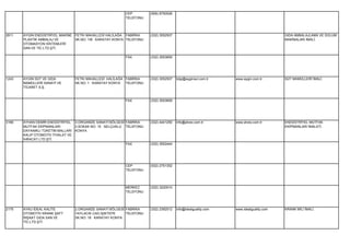 CEP         (506) 8750526
                                                            TELEFONU




2811   AYGIN ENDÜSTRİYEL MAKİNE FETİH MAHALLESİ HALİLAĞA FABRİKA        (332) 3552507                                                  GIDA AMBALAJLAMA VE DOLUM
       PLASTİK AMBALAJ VE       SK.NO: 1/B KARATAY KONYA TELEFONU                                                                      MAKİNALARI İMALİ.
       OTOMASYON SİSTEMLERİ
       SAN.VE TİC.LTD.ŞTİ.

                                                            FAX         (332) 3553859




1243   AYGIN SÜT VE GIDA           FETİH MAHALLESİ HALİLAĞA FABRİKA     (332) 3552507   bilgi@ayginsut.com.tr   www.aygin.com.tr.      SÜT MAMÜLLERİ İMALİ.
       MAMÜLLERİ SANAYİ VE         SK.NO: 1 KARATAY KONYA   TELEFONU
       TİCARET A.Ş.


                                                            FAX         (332) 3553859




3166   AYHAN DEMİR ENDÜSTRİYEL     3.ORGANİZE SANAYİ BÖLGESİ FABRİKA    (332) 4441250   info@alveo.com.tr       www.alveo.com.tr       ENDÜSTRİYEL MUTFAK
       MUTFAK EKİPMANLARI          3.SOKAK NO: 15 SELÇUKLU TELEFONU                                                                    EKİPMANLARI İMALATI.
       DAYANIKLI TÜKETİM MALLARI   KONYA
       KALIP OTOMOTİV İTHALAT VE
       İHRACAT LTD.ŞTİ.
                                                            FAX         (332) 3552444




                                                            CEP         (532) 2751352
                                                            TELEFONU




                                                            MERKEZ      (332) 3220010
                                                            TELEFONU




2175   AYKU İDEAL KALİTE           2.ORGANİZE SANAYİ BÖLGESİ FABRİKA    (332) 2392012   info@idealguality.com   www.idealguality.com   KRANK MİLİ İMALİ.
       OTOMOTİV KRANK ŞAFT         YAYLACIK CAD.IŞIKTEPE     TELEFONU
       İNŞAAT GIDA SAN.VE          SK.NO: 18 KARATAY KONYA
       TİC.LTD.ŞTİ.
 