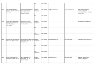 FAX         (332) 2216401




2220   AYS TASARIM MİMARLIK         KONYA ORGANİZE SANAYİ    FABRİKA     (332) 3462553   info@kenzelmobel.com     www.kenzelmobel.com   BÜRO MOBİLYASI (MASA
       MOBİLYA DEKORASYON SAN.      BÖLGESİ İHSANDEDE        TELEFONU                                                                   DOLAP),TV PLAZMA
       VE TİC.A.Ş.                  CAD.9.SOKAK NO:31                                                                                   SEHPASI,KOLTUK VE OTURMA
                                    SELÇUKLU KONYA                                                                                      GRUBU İMALİ.

                                                             FAX         (332) 3462378




3186   AYTAR METALURJİ DÖKÜM        VATAN SANAYİ SİTESİ      FABRİKA     (332) 3555644                                                  PİK VE SFERO DÖKÜM İMALİ.
       OTOMOTİV DANIŞMANLIK         GÜRÇINAR SOKAK NO: 47    TELEFONU
       HİZMETLERİ SAN.VE            KARATAY KONYA
       TİC.LTD.ŞTİ.

                                                             FAX         (332) 3555645




                                                             CEP         (505) 4674187
                                                             TELEFONU




1565   AYTEKİNLER YEM KATKI İLAÇ    ŞEYHSADRETTİN MAHALLESİ FABRİKA      (332) 3209479   aytekinler@hotmail.com   www.ayvet.com.tr      Veteriner ve tarımsal ilaçlar imali.
       KİMYA SAN.VE TİC.LTD.ŞTİ.    DR.MUHSİN FAİK SK.NO: 5/1 TELEFONU
                                    MERAM KONYA


                                                             FAX         (332) 3215132




                                                             CEP         (542) 4325575
                                                             TELEFONU




2450   AYTES ISI MALZEMELERİ        TATLICAK MAHALLESİ       MERKEZ      (332) 3209582   aytes@aytes.com.tr       www.aytes.com.tr      KÜRESEL VANA,PATENT
       SANAYİ VE TİCARET LTD.ŞTİ.   NEZAKET SK. NO. 14       TELEFONU                                                                   DİRSEK,FLANŞ İMALİ.
                                    KARATAY KONYA
 
