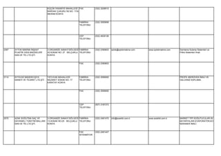 KÜÇÜK İHSANİYE MAHALLESİ FAX         (332) 3208515
                                    BARDAK ÇUKURU SK.NO: 17/A
                                    MERAM KONYA


                                                            FABRİKA      (332) 3555699
                                                            TELEFONU




                                                            CEP          (532) 4839126
                                                            TELEFONU




2397   AYTOK MAKİNA İNŞAAT          3.ORGANİZE SANAYİ BÖLGESİ FABRİKA    (332) 2390603   aytok@aytokmakine.com   www.aytokmakine.com   Damlama Sulama Sistemleri ve
       PLASTİK GIDA MADDELERİ       20.SOKAK NO: 27 SELÇUKLU TELEFONU                                                                  Filitre Sistemleri İmali.
       SAN.VE TİC.LTD.ŞTİ.          KONYA


                                                            FAX          (332) 2390653




3114   AYYILDIZ MADENİ EŞYA         TATLICAK MAHALLESİ      FABRİKA      (332) 3556000                                                 PROFİL MERDİVEN İMALİ VE
       SANAYİ VE TİCARET LTD.ŞTİ.   NEZAKET SOKAK NO: 17    TELEFONU                                                                   GALVANİZ KAPLAMA.
                                    KARATAY KONYA


                                                            FAX          (332) 3559000




                                                            CEP          (507) 3187373
                                                            TELEFONU




2575   AZAK SOĞUTMA SAÇ VE          3.ORGANİZE SANAYİ BÖLGESİ FABRİKA    (332) 2481470   info@azakltd.com.tr     www.azakltd.com.tr    MARKET TİPİ SOĞUTUCULAR,ISI
       DAYANIKLI TÜKETİM MALLARI    13.SOKAK NO:25 SELÇUKLU TELEFONU                                                                   BATARYALARI,EVAPORATÖR,KO
       SAN.VE TİC.LTD.ŞTİ.          KONYA                                                                                              NDENSER İMALİ.


                                                            FAX          (332) 2481447
                                                            İSTENMİYOR
 