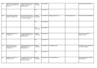 1815   AZİM ET VE SÜT ÜRÜNLERİ   TOPRAK SARNIÇ MAHALLESİ   FABRİKA    (332) 3203512                                                        Kümes hayvanları kesimhanesi
       ÜRETİM PAZARLAMA TİC.VE   ESENBEL SOKAK NO: 10      TELEFONU
       SAN. A.Ş.                 MERAM KONYA


                                                           FAX        (332) 3227417




1362   AZİM GÖDENELİ DÖKÜM       KONYA ORGANİZE SANAYİ     FABRİKA    (332) 2390843   info@azimgodeneli.com.tr   www.azimgodeneli.com.tr   PİK,ÇELİK,SFERO DÖKÜM İMALİ.
       SANAYİ VE TİCARET A.Ş.    BÖLGESİ YAYLACIK CAD. NO: TELEFONU
                                 27 SELÇUKLU KONYA


                                                           FAX        (332) 2390864




                                                           CEP        (532) 2446691
                                                           TELEFONU




1694   AZİM MAKİNE SANAYİ VE     TOPRAKSARNIÇ MAHALLESİ    FABRİKA    (332) 3203512                                                        Otomatik Tavuk Kafesi Ve
       TİCARET A.Ş.              ESENBEL SOKAK NO: 10      TELEFONU                                                                        Ekipmanları İmali.
                                 MERAM KONYA


                                                           FAX        (332) 3227417




1377   AZİM TAVUKÇULUK VE        TOPRAKSARNIÇ MAHALLESİ    FABRİKA    (332) 3203512   omekab@mynet.com                                     OTOMATİK TAVUK YEMLİKLERİ
       EKİPMANLARI SANAYİ        EMİRHİSAR SK. NO: 2       TELEFONU                                                                        VE KAFESLERİ İMALİ.
       TİCARET A.Ş.              MERAM KONYA


                                                           FAX        (332) 3227417




472    AZİMKAR İŞ TİCARET VE     1.ORGANİZE SANAYİ BÖLGESİ FABRİKA    (332) 2487704   azimkar1@hotmail.com                                 GALVANİZ KAPLAMA VE NİKEL
       SANAYİ LTD.ŞTİ.           BUDAKÖZÜ SK. NO: 16/1     TELEFONU                                                                        KAPLAMA İMALİ.
                                 SELÇUKLU KONYA
 