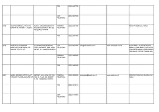 FAX        (332) 2487705




                                                               CEP        (555) 9867595
                                                               TELEFONU




2159   AĞAPAK AMBALAJ PLASTİK       KONYA ORGANİZE SANAYİ      FABRİKA    (332) 2391480                                                      PLASTİK AMBALAJ İMALİ.
       SANAYİ VE TİCARET LTD.ŞTİ.   BÖLGESİ 13.SOKAK NO: 23    TELEFONU
                                    SELÇUKLU KONYA


                                                               FAX        (332) 2391483




2518   AŞIR PLASTİK MAKİNA          F.ÇAKMAK MAH.KONSAN        CEP        (533) 6001654   info@asirplastik.com.tr   www.asirplastik.com.tr   KALIP İMALİ, PLASTİKTİKDEN
       NAKLİYAT GIDA ÜRÜNLERİ       ÖZEL ORGANİZE SAN. HİLAL   TELEFONU                                                                      MAMÜLLERİN İMALATI.(PLASTİK
       SAN.VE TİC.LTD.ŞTİ.          SK.NO: 45 KARATAY KONYA                                                                                  ÇİKOLATA AMBALAJLARI,DAMLA
                                                                                                                                             SULAMA İÇ FİLİTRE TAKIMLARI)

                                                               FABRİKA    (332) 3460655
                                                               TELEFONU




                                                               FAX        (332) 3460455




2481   BADEL BİLGİSAYAR İTHALAT   BEYAZIT MAH.CEM SULTAN       FABRİKA    (332) 3206699   aliodabasi@badel.com.tr   www.badel.com.tr         MONTAJ YOLUYLA BİLGİSAYAR
       İHRACAT PAZARLAMA LTD.ŞTİ. CAD. A PLAZA NO: 33 KAT:1    TELEFONU                                                                      İMALİ.
                                  D:103 SELÇUKLU KONYA


                                                               FAX        (332) 3218414




                                                               CEP        (532) 6147684
                                                               TELEFONU
 