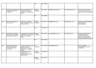 FAX        (332) 3222005




723    BASAŞ BAYRAK MATBAACILIK KONYA ORGANİZE SANAYİ       FABRİKA    (332) 2390831   basas@basasambalaj.com.tr   www.basasambalaj.com.tr   Tifruk kağıt baskı,soğuk baskı
       VE AMBALAJ SANAYİ VE     BÖLGESİ GÜNEŞTEPE           TELEFONU                                                                         Pvc.Film, selefon(rulo) baskı, kuşe
       TİCARET A.Ş.             SOKAK NO: 12 SELÇUKLU                                                                                        kağıt baskı, pvc.Film (rulo baskısız)
                                KONYA

                                                            FAX        (332) 2390666




3035   BAYIK DEMİR TİCARET VE    BÜSAN ÖZEL ORGANİZE        FABRİKA    (332) 3451281   mali@bayikdemir.com.tr      www.bayikdemir.com.tr     DEMİR VE SAC MALZEMELERİN
       SANAYİ LTD.ŞTİ.           SANAYİ KOSGEB CAD.NO: 78   TELEFONU                                                                         KESİM,BÜKÜM VE
                                 KARATAY KONYA                                                                                               ŞEKİLLENDİRME.


                                                            FAX        (332) 3451283




1701   BAYRAKTARLAR MERKON       1.ORGANİZE SANAYİ BÖLGESİ FABRİKA     (332) 2482381   muhasebe@merkon.com.tr      www.merkon.com.tr         MERCEDES BENZ MARKALI
       ORTA ANADOLU MOTORLU      BAYRAMPAŞA CAD.ÇEVRELİ TELEFONU                                                                             OTOMOBİL ARAÇLAR
       ARAÇLAR TİC.VE SAN.A.Ş.   SK.NO: 2/A SELÇUKLU                                                                                         CHRYSLER JEEP,DODGE
                                 KONYA                                                                                                       MARKA OTOMOBİL ARAÇLAR
                                                                                                                                             TAMİR,BAKIM,KAPORTA,BOYA,O
                                                            FAX        (332) 2482380




2692   BAYRAM ANDIÇ NAKLİYAT     H.YUSUF MESCİT MAH.YENİ    CEP        (532) 4323476   andicgold@hotmail.com                                 AĞAÇ VE KERESTE
       ORMAN ÜRÜNLERİ VE         KERESTECİLER SAN.          TELEFONU                                                                         TALAŞLARININ TOZ HALİNE
       KUYUMCULUK SAN.VE         KILICBEY SK.NO: 25 / B (                                                                                    GETİRİLMESİ.
       TİC.LTD.ŞTİ.              ANDIÇ PELET ) KARATAY
                                 KONYA
                                 TEVFİKİYE CAD. (ANDIÇ      FABRİKA    (332) 3425008
                                 KUYUMCULUK)                TELEFONU
                                 KUNDURACILAR SK.NO:5
                                 MERAM KONYA

                                                            MERKEZ     (332) 3531051
                                                            TELEFONU
 
