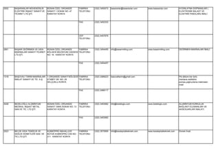 3002   BAŞARANLAR MÜHENDİSLİK      BÜSAN ÖZEL ORGANİZE         FABRİKA    (332) 3450072   basaranlar@basaranlar.com   www.basaranlar.com         AYDINLATMA EKİPMANLARI (
       ELEKTRİK İNŞAAT SANAYİ VE   SANAYİ 1.SOKAK NO: 47       TELEFONU                                                                          ELEKTRONİK BALAST VE
       TİCARET LTD.ŞTİ.            KARATAY KONYA                                                                                                 ELEKTRİK PANOLARI) İMALİ.


                                                               FAX        (332) 3452333




                                                               CEP        (532) 4407676
                                                               TELEFONU




2801   BAŞARI DEĞİRMEN VE GIDA   BÜSAN ÖZEL ORGANİZE      FABRİKA         (332) 3454455   info@basarimilling.com      www.basarimilling.com      DEĞİRMEN MAKİNALARI İMALİ.
       MAKİNALARI SANAYİ TİCARET BÖLGESİ MİLENYUM CADDESİ TELEFONU
       LTD.ŞTİ.                  NO: 16 KARATAY KONYA


                                                               FAX        (332) 3454457




1318   BAŞOVALI TARIM MAKİNALARI 1.ORGANİZE SANAYİ BÖLGESİ FABRİKA        (332) 2489223   basovalitarim@gmail.com                                Pik döküm,her türlü
       İMALAT SANAYİ VE TİC. A.Ş. ATABEY SK. NO: 29        TELEFONU                                                                              merdane,rediktörlü
                                  SELÇUKLU KONYA                                                                                                 pompa,yağmurlama makinaları
                                                                                                                                                 imali.

                                                               FAX        (332) 2489117




3048   BEDELOĞLU ALÜMİNYUM         BÜSAN ÖZEL ORGANİZE         FABRİKA    (332) 3453582   info@bedeloglu.com          www.bedeloglu.com          ALUMİNYUM KORKULUK
       MEDİKAL İNŞAAT METAL        SANAYİ 10645.SOKAK NO: 13   TELEFONU                                                                          BAĞLANTI ELEMANLARI VE
       SAN.VE TİC. LTD.ŞTİ.        KARATAY KONYA                                                                                                 AKSESUARLARI İMALATI.


                                                               FAX        (332) 3453583




2523   BELDE GIDA TEMİZLİK VE      KUMKÖPRÜ MAHALLESİ          FABRİKA    (332) 3575959   info@karatayhalkekmek.com   www.karatayhalkekmek.com   Ekmek İmali.
       SAĞLIK HİZMETLERİ SAN. VE   BÜYÜK KUMKÖPRÜ CAD.NO:      TELEFONU
       TİC.LTD.ŞTİ.                211 KARATAY KONYA
 