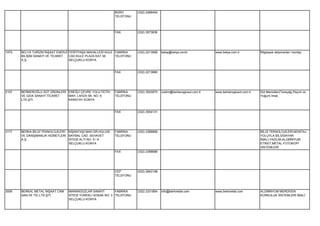 BÜRO        (332) 2488404
                                                           TELEFONU




                                                           FAX         (332) 3573836




1975   BELYA TURİZM İNŞAAT ENERJİ FERİTPAŞA MAHALLESİ KULE FABRİKA     (332) 2213999   belay@belya.comtr             www.belya.com.tr           Bilgisayar ekipmanları montajı.
       BİLİŞİM SANAYİ VE TİCARET  CAD.KULE PLAZA KAT:36    TELEFONU
       A.Ş.                       SELÇUKLU KONYA


                                                           FAX         (332) 2213966




2157   BERBEROĞLU SÜT ÜRÜNLERİ EREĞLİ ÇEVRE YOLU FETİH     FABRİKA     (332) 3553975   uretim@berberoglusut.com.tr   www.berberoglusut.com.tr   Süt Mamülleri(Tereyağı,Peynir ve
       VE GIDA SANAYİ TİCARET  MAH. LAHZA SK. NO: 6        TELEFONU                                                                             Yoğurt) İmali.
       LTD.ŞTİ.                KARATAY KONYA


                                                           FAX         (332) 3554131




3177   BERKA BİLGİ TEKNOLOJİLERİ NİŞANTAŞI MAH.DR.HULUSİ   FABRİKA     (332) 2388899                                                            BİLGİ TEKNOLOJİLERİ,MONTAJ
       VE DANIŞMANLIK HİZMETLERİ BAYBAL CAD. SEHAVET       TELEFONU                                                                             YOLUYLA BİLGİSAYAR
       A.Ş.                      SİTESİ ALTI NO: 5 / A                                                                                          İMALİ,YAZILIM,ALÜMİNYUM
                                 SELÇUKLU KONYA                                                                                                 ETİKET,METAL FOTOKOPİ
                                                                                                                                                SİSTEMLERİ.
                                                           FAX         (332) 2388688




                                                           CEP         (532) 2842198
                                                           TELEFONU




3006   BERKAL METAL İNŞAAT CAM   MARANGOZLAR SANAYİ         FABRİKA    (332) 2331854   info@berkmetal.com            www.berkmetal.com          ALÜMİNYUM MERDİVEN
       SAN.VE TİC.LTD.ŞTİ.       SİTESİ YÜREKLİ SOKAK NO: 3 TELEFONU                                                                            KORKULUK SİSTEMLERİ İMALİ.
                                 SELÇUKLU KONYA
 