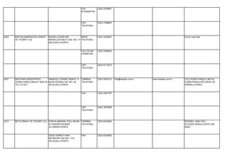 FAX          (332) 2378827
                                                           İSTENMİYOR




                                                           CEP          (533) 7789697
                                                           TELEFONU




2422   BESTAŞ MADENCİLİK SANAYİ   MUSALLA BAĞLARI            BÜRO       (332) 2335067                                              Kırma Taş İmali.
       VE TİCARET A.Ş.            MAHALLESİ BELH CAD. NO: 77 TELEFONU
                                  SELÇUKLU KONYA


                                                           FAX CEVAP    (332) 2359002
                                                           VERMİYOR




                                                           CEP          (542) 6112072
                                                           TELEFONU




2247   BESTPAR ENDÜSTRİYEL       ANADOLU TEKNİK SANAYİ A   FABRİKA      (332) 2481212   info@bestpar.com.tr   www.bestpar.com.tr   OTO YEDEK PARÇA ( METAL
       YEDEK PARÇA İMALAT SAN.VE BLOK DÜZENLİ SK. NO: 25   TELEFONU                                                                FORM PARÇALAR,CONTA VE
       TİC.LTD.ŞTİ.              SELÇUKLU KONYA                                                                                    RONDELA) İMALİ.


                                                           FAX          (332) 2491797




                                                           CEP          (542) 7870948
                                                           TELEFONU




3212   BETA ZİRAAT VE TİCARET A.Ş. KONYA-ANKARA YOLU 58.KM FABRİKA      (332) 6334063                                              BİTKİSEL HAM YAĞ (
                                   ALTINEKİN KAVŞAĞI       TELEFONU                                                                AYÇİÇEK,KANOLA,SOYA VB)
                                   ALTINEKİN KONYA                                                                                 İMALİ.


                                  DEDE KORKUT MAH.         FAX          (332) 6334082
                                  BEYŞEHİR CAD.NO: 17/A
                                  SELÇUKLU KONYA
 