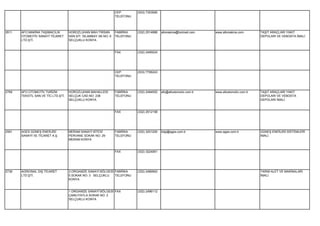 CEP        (533) 7353590
                                                                  TELEFONU




2611   AFO MAKİNA TAŞIMACILIK        HOROZLUHAN MAH.TIRSAN        FABRİKA    (332) 2514986   afomakina@hotmail.com    www.afomakina.com        TAŞIT ARAÇLARI YAKIT
       OTOMOTİV SANAYİ TİCARET       SAN.SİT. İSLAMBAY SK.NO: 6   TELEFONU                                                                     DEPOLARI VE VEBOSTA İMALİ.
       LTD.ŞTİ.                      SELÇUKLU KONYA


                                                                  FAX        (332) 2495024




                                                                  CEP        (533) 7706243
                                                                  TELEFONU




2769   AFO OTOMOTİV TURİZM           HOROZLUHAN MAHALLESİ         FABRİKA    (332) 2494552   afo@afootomotiv.com.tr   www.afootomotiv.com.tr   TAŞIT ARAÇLARI YAKIT
       TEKSTİL SAN.VE TİC.LTD.ŞTİ.   SELÇUK CAD.NO: 238           TELEFONU                                                                     DEPOLARI VE VEBOSTA
                                     SELÇUKLU KONYA                                                                                            DEPOLARI İMALİ.


                                                                  FAX        (332) 2512158




2591   AGES GÜNEŞ ENERJİSİ           MERAM SANAYİ SİTESİ          FABRİKA    (332) 3201200   bilgi@ages.com.tr        www.ages.com.tr          GÜNEŞ ENERJİSİ SİSTEMLERİ
       SANAYİ VE TİCARET A.Ş.        PERVANE SOKAK NO: 29         TELEFONU                                                                     İMALİ.
                                     MERAM KONYA


                                                                  FAX        (332) 3224061




2739   AGRIONAL DIŞ TİCARET          3.ORGANİZE SANAYİ BÖLGESİ FABRİKA       (332) 2489563                                                     TARIM ALET VE MAKİNALARI
       LTD.ŞTİ.                      5.SOKAK NO: 3 SELÇUKLU    TELEFONU                                                                        İMALİ.
                                     KONYA


                                     1.ORGANİZE SANAYİ BÖLGESİ FAX           (332) 2496112
                                     ÇAMLIYAYLA SOKAK NO: 2
                                     SELÇUKLU KONYA
 