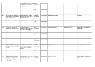 1.ORGANİZE SANAYİ BÖLGESİ BÜRO       (332) 2519700
                                    BAYRAMPAŞA CAD. NO: 9     TELEFONU
                                    SELÇUKLU KONYA


                                                              FAX        (332) 2519704




1451   BEYŞEHİRLİLER DEMİR ÇELİK BÜSAN ORGANİZE SANAYİ        FABRİKA    (332) 3451670   beysehirliler@ttnet.net.tr                           Pik döküm.
       DÖKÜM GIDA VE OTOMOTİV    KOSGEB CAD.2.SOK.NO: 20      TELEFONU
       SAN. VE TİC.LTD.ŞTİ.      KARATAY KONYA


                                                              FAX        (332) 3451672




1116   BEZİRCİGİL MADENCİLİK        MUSALLA BAĞLAR            BÜRO       (332) 2335067   bilgi@bezircigil.com.tr      www.bezircigil.com.tr   Maden,mermer,kum,taş ve kireç
       SANAYİ VE TİCARET LTD.ŞTİ.   MAHALLESİ BELH CAD. NO:   TELEFONU                                                                        işletmeciliği
                                    28/A SELÇUKLU KONYA


                                                              FAX        (332) 2359002




                                                              CEP        (542) 6112072
                                                              TELEFONU




2524   BGS MOTOR GÖMLEKLERİ         HOROZLUHAN MAHALLESİ      FABRİKA    (332) 2515585   bilgi@bgsliner.com           www.bgsliner.com        Motor Gömleği İmali.
       İMALAT SANAYİ VE TİCARET     AHİEVRAN CAD.BALSIRMA     TELEFONU
       LTD.ŞTİ.                     SK. NO: 35/A SELÇUKLU
                                    KONYA

                                                              FAX        (332) 2515999




3144   BOBİNSAN DALGIÇ POMPA        F.ÇAKMAK MAH.HÜDAİ CAD.   FABRİKA    (332) 3424545   info@bobinsan.com                                    DALGIÇ POMPA VE MOTORLARI
       SONDAJ SU MOTORLARI          10615.SK.NO: 23-25        TELEFONU                                                                        İMALİ.
       METAL İNŞAAT SAN.VE          KARATAY KONYA
       TİC.LTD.ŞTİ.
 