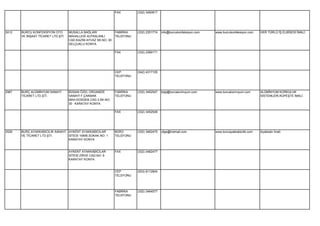 FAX        (332) 3450917




2412   BURCU KONFEKSİYON OTO        MUSALLA BAĞLARI             FABRİKA    (332) 2351774   info@burcukonfeksiyon.com   www.burcukonfeksiyon.com    HER TÜRLÜ İŞ ELBİSESİ İMALİ.
       VE İNŞAAT TİCARET LTD.ŞTİ.   MAHALLESİ ALPASLANLI        TELEFONU
                                    CAD.KAZIM AYVAZ SK.NO: 93
                                    SELÇUKLU KONYA

                                                                FAX        (332) 2389171




                                                                CEP        (542) 4317105
                                                                TELEFONU




2987   BURÇ ALÜMİNYUM SANAYİ        BÜSAN ÖZEL ORGANİZE         FABRİKA    (332) 3452547   bilgi@burcaluminyum.com     www.burcalumınyum.com       ALÜMİNYUM KORKULUK
       TİCARET LTD.ŞTİ.             SANAYİ F.ÇAKMAK             TELEFONU                                                                           SİSTEMLERİ,KÜPEŞTE İMALİ.
                                    MAH.KOSGEB CAD.3.SK.NO:
                                    30 KARATAY KONYA

                                                                FAX        (332) 3452548




2526   BURÇ AYAKKABICILIK SANAYİ AYKENT AYAKKABICILAR           BÜRO       (332) 3462475   ofge@hotmail.com            www.burcayakkabicilik.com   Ayakkabı İmali.
       VE TİCARET LTD.ŞTİ.       SİTESİ 10695.SOKAK NO: 1       TELEFONU
                                 KARATAY KONYA


                                    AYKENT AYAKKABICILAR        FAX        (332) 3462477
                                    SİTESİ ZİRVE CAD.NO: 9
                                    KARATAY KONYA


                                                                CEP        (533) 8112804
                                                                TELEFONU




                                                                FABRİKA    (332) 3464077
                                                                TELEFONU
 