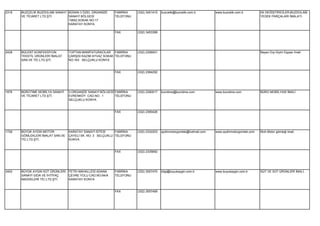 2319   BUZÇELİK BUZDOLABI SANAYİ BÜSAN 3 ÖZEL ORGANİZE     FABRİKA     (332) 3451415   buzcelik@buzcelik.com.tr       www.buzcelik.com.tr        ISI DEĞİŞTİRİCİLER,BUZDOLABI
       VE TİCARET LTD.ŞTİ.       SANAYİ BÖLGESİ            TELEFONU                                                                              YEDEK PARÇALARI İMALATI.
                                 10652.SOKAK NO:17
                                 KARATAY KONYA

                                                           FAX         (332) 3453399




2428   BÜLENT KONFEKSİYON         TOPTAN MANİFATURACILAR FABRİKA       (332) 2356001                                                             Bayan Dış Giyim Eşyası İmali.
       TEKSTİL ÜRÜNLERİ İMALAT    ÇARŞISI KAZIM AYVAZ SOKAK TELEFONU
       SAN.VE TİC.LTD.ŞTİ.        NO:163 SELÇUKLU KONYA


                                                           FAX         (332) 2384292




1876   BÜROTIME MOBİLYA SANAYİ    3.ORGANİZE SANAYİ BÖLGESİ FABRİKA    (332) 2390017   burotime@burotime.com          www.burotime.com           BÜRO MOBİLYASI İMALİ.
       VE TİCARET LTD.ŞTİ.        EVRENKÖY CAD.NO: 1        TELEFONU
                                  SELÇUKLU KONYA


                                                           FAX         (332) 2390426




1728   BÜYÜK AYDIN MOTOR          KARATAY SANAYİ SİTESİ     FABRİKA    (332) 2332203   aydinmotorgomlek@hotmail.com   www.aydinmotorgomlek.com   Muh.Motor gömleği imali.
       GÖMLEKLERİ İMALAT SAN.VE   ÇAYELİ SK. NO: 3 SELÇUKLU TELEFONU
       TİC.LTD.ŞTİ.               KONYA


                                                           FAX         (332) 2335692




2402   BÜYÜK AYGIN SÜT ÜRÜNLERİ FETİH MAHALLESİ ADANA      FABRİKA     (332) 3557470   bilgi@buyukaygin.com.tr        www.buyukaygin.com.tr      SÜT VE SÜT ÜRÜNLERİ İMALİ.
       SANAYİ GIDA VE İHTİYAÇ   ÇEVRE YOLU CAD.NO:94/A     TELEFONU
       MADDELERİ TİC.LTD.ŞTİ.   KARATAY KONYA


                                                           FAX         (332) 3557469
 