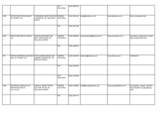 CEP          (532) 2820783
                                                         TELEFONU




1462   BÜYÜK EKER BİJON SANAYİ   3.ORGANİZE SANAYİ BÖLGESİ FABRİKA    (332) 2391420   eker@ekerbijon.com.tr        www.ekerbijon.com.tr       Bijon ve kampana imali.
       VE TİCARET A.Ş.           9.SOKAK.NO: 29 SELÇUKLU TELEFONU
                                 KONYA


                                                         FAX          (332) 2391428




2100   BÜYÜK ENES METAL SANAYİ   HOROZLUHAN DİKİLİTAŞ    FABRİKA      (332) 2488300   buyukenesmetal@hotmail.com   www.enesmetal.com.tr       Saç Bükme, Şekillendirme, Kesim
       A.Ş.                      MAH. ÖZGE SK.NO: 29     TELEFONU 1                                                                           İşleri ve Çelik Kapı İmali
                                 SELÇUKLU KONYA


                                                         FAX          (332) 2488700




770    BÜYÜK HEKİMOĞULLARI GIDA FEVZİ ÇAKMAK MAHALLESİ   FABRİKA      (332) 3420760   adnanun@adnanun.com          www.adnanun.com            UN İMALATI.
       SAN. VE TİCARET A.Ş.     ANKARA CADDESİ NO: 176   TELEFONU
                                KARATAY KONYA


                                                         FAX          (332) 3420764




                                                         CEP          (532) 2130448
                                                         TELEFONU




1564   BÜYÜKGÜLTEKİNLER OTO      KARATAY SANAYİ SİTESİ   FABRİKA      (332) 2330892   tahir@buyukgultekinler.com   www.buyukgultekinler.com   Oto kaloriferi, radyatör, interkoler,
       RADYATÖR SAN.VE           GÜLTEPE SK. NO: 54      TELEFONU                                                                             hava radyatörü ve yağ soğutucu
       TİC.LTD.ŞTİ.              SELÇUKLU KONYA                                                                                               imali.


                                                         FAX          (332) 2341731
 