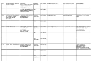 2617   AH-MET ASANSÖR SANAYİ VE FERİT PAŞA                 FABRİKA    (332) 2379905   bilgi@ahmetasansor.com.tr   www.ahmetasansor.com.tr   ASANSÖR İMALİ.
       TİCARET LTD.ŞTİ.         MAH.PLASTİKÇİLER SAN.SİT   TELEFONU
                                GÜNEYYURT SOK.NO: 13
                                SELÇUKLU KONYA

                                 TATLICAK MAH.BİRİKETCİLER FAX        (332) 2374918
                                 SAN.SİT. KÖKSOYLAR SK.NO:
                                 3 KARATAY KONYA


3038   AHKEMAK METALURJİ MAKİNE 1.ORGANİZE SANAYİ BÖLGESİ FABRİKA     (332) 2482365   info@ahkemak.com.tr         www.ahkemak.com.tr        PİK,ÇELİK VE SFERO DÖKÜM
       VE OTOMOTİV YEDEK        ASLIM SOKAK NO: 12        TELEFONU                                                                          İMALİ.
       PARÇALARI SAN.VE         SELÇUKLU KONYA
       TİC.LTD.ŞTİ.

                                                           FAX        (332) 2482921




2849   AHMET PEKKUTUCU           KETENCİ ÖZEL ORGANİZE     FABRİKA    (332) 2488533   pekotomotiv@hotmail.com     www.pekotomotiv.com.tr    OTO YEDEK PARÇA VE SICAK
                                 SANAYİ BÖLGESİ            TELEFONU                                                                         DÖVME(TRAKTÖR VE AĞIR
                                 ORTAKONAK                                                                                                  VASITA DEBRİYAJ
                                 MAH.14332.SK.NO:16                                                                                         BALATALARI)İMALİ.
                                 KARATAY KONYA
                                                           FAX        (332) 3970077




                                                           CEP        (533) 2491394
                                                           TELEFONU




2719   AHMET SELVİ - ÖZSEL MAKİNA ANADOLU SANAYİ SİTESİ    FABRİKA    (332) 2481189                                                         TARIM MAKİNALARI
                                  REŞADİYE CAD.NO: 146     TELEFONU                                                                         İMALATI,MISIR SILAJ
                                  SELÇUKLU KONYA                                                                                            MAKİNASI,OT SILAJ
                                                                                                                                            MAKİNASI,TAMBURLU ÇAYIR
                                                                                                                                            BİÇME HARMAN VE EKİN BİÇME
                                                           FAX        (332) 2494442




                                                           CEP        (532) 3825370
                                                           TELEFONU
 