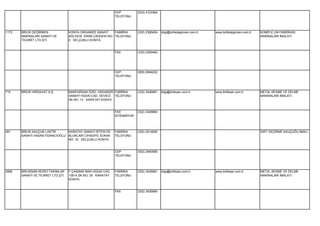 CEP          (533) 4123364
                                                              TELEFONU




1173   BİRLİK DEĞİRMEN              KONYA ORGANİZE SANAYİ     FABRİKA      (332) 2390454   bilgi@birlikdegirmen.com.tr   www.birlikdegirmen.com.tr   KOMPLE UN FABRİKASI
       MAKİNALARI SANAYİ VE         BÖLGESİ KIRIM CADDESİ NO: TELEFONU                                                                               MAKİNALARI İMALATI.
       TİCARET LTD.ŞTİ.             6 SELÇUKLU KONYA


                                                              FAX          (332) 2390462




                                                              CEP          (505) 9084202
                                                              TELEFONU




715    BİRLİK HIRDAVAT A.Ş.         MAKPARSAN ÖZEL ORGANİZE FABRİKA        (332) 3426881   bilgi@birliksan.com.tr        www.birliksan.com.tr        METAL KESME VE DELME
                                    SANAYİ HÜDAİ CAD. DEVECİ TELEFONU                                                                                MAKİNALARI İMALATI.
                                    SK.NO: 13 KARATAY KONYA


                                                              FAX          (332) 3426884
                                                              İSTENMİYOR




281    BİRLİK KAUÇUK LASTİK     KARATAY SANAYİ SİTESİ EK      FABRİKA      (332) 2514800                                                             SIRT GEÇİRME KAUÇUĞU İMALİ.
       SANAYİ HASAN FİDANCIOĞLU BLOKLARI CİHADİYE SOKAK       TELEFONU
                                NO: 33 SELÇUKLU KONYA


                                                              CEP          (532) 2940065
                                                              TELEFONU




2999   BİRLİKSAN KESİCİ TAKIMLAR    F.ÇAKMAK MAH.HÜDAİ CAD.   FABRİKA      (332) 3426881   bilgi@birliksan.com.tr        www.birliksan.com.tr        METAL KESME VE DELME
       SANAYİ VE TİCARET LTD.ŞTİ.   10614.SK.NO: 35 KARATAY   TELEFONU                                                                               MAKİNALARI İMALATI.
                                    KONYA


                                                              FAX          (332) 3426884
 