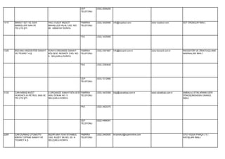 CEP        (532) 2526250
                                                             TELEFONU




1414   BİRSÜT SÜT VE GIDA         HACI YUSUF MESCİT          FABRİKA    (332) 3425585   info@royalsut.com           www.royalsut.com      SÜT ÜRÜNLERİ İMALİ.
       MAMÜLLERİ SAN.VE           MAHALLESİ HİLAL CAD. NO:   TELEFONU
       TİC.LTD.ŞTİ.               95 KARATAY KONYA


                                                             FAX        (332) 3425989




1328   BİZCANLI REDÜKTÖR SANAYİ   KONYA ORGANİZE SANAYİ    FABRİKA      (332) 2391667   İnfo@bizcanli.com.tr        www.bizcanli.com.tr   REDÜKTÖR VE ZİRAİ İLAÇLAMA
       VE TİCARET A.Ş.            BÖLGESİ REİSKÖY CAD. NO: TELEFONU                                                                       MAKİNALARI İMALİ.
                                  5 SELÇUKLU KONYA


                                                             FAX        (332) 2390828




                                                             CEP        (533) 7212980
                                                             TELEFONU




3129   CAN AKBAŞ KAĞIT            2.ORGANİZE SANAYİ BÖLGESİ FABRİKA     (332) 3423369   bilgi@canakbas.com.tr       www.canakbas.com.tr   AMBALAJ ATIKLARININ GERİ
       HURDACILIK PETROL SAN.VE   İNSU SOKAK NO: 5          TELEFONU                                                                      DÖNÜŞÜMÜNDEN GRANÜL
       TİC.LTD.ŞTİ.               SELÇUKLU KONYA                                                                                          İMALİ.


                                                             FAX        (332) 3423370




                                                             CEP        (532) 4464341
                                                             TELEFONU




2289   CAN DURMAZ OTOMOTİV        BEDİR MAH.YENİ İSTANBUL    FABRİKA    (332) 2463500   ercanokur@superonline.com                         OTO YEDEK PARÇA ( V )
       KİMYA TOPRAK SANAYİ VE     CAD. KUZEY SK.NO: 25 / A   TELEFONU                                                                     KAYIŞLARI İMALİ.
       TİCARET A.Ş.               SELÇUKLU KONYA
 