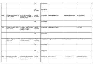 FAX        (332) 2362573




                                                               CEP        (544) 2340782
                                                               TELEFONU




2454   CİHAN AYAKKABI SANAYİ VE     AYKENT AYAKKABICILAR       FABRİKA    (332) 3462600   cihan@cihanayakkabi.com.tr   www.cihanayakkabi.com.tr   AYAKKABI İMALİ.
       TİCARET LTD.ŞTİ.             SANAYİ 10721 SOKAK NO: 9   TELEFONU
                                    KARATAY KONYA


                                                               FAX        (332) 3462900




1412   CİHANBEYLİ YEM VE İNŞAAT     ORGANİZE SANAYİ BÖLGESİ    FABRİKA    (332) 6731399   cihanbeyliyem@gmail.com                                 YEM İMALİ.
       SAN.VE TİC.A.Ş.              YEŞİLÖZ MAH.PK:18          TELEFONU
                                    CİHANBEYLİ KONYA


                                                               FAX        (332) 6731565




227    CİHANKUR İNŞAAT SANAYİ VE KONYA YOLU ÜZERİ 3.KM         FABRİKA    (332) 6734206   salina@salina.com.tr         www.salina.com.tr          RAFİNE TUZ İMALİ.
       TİCARET A.Ş.              CİHANBEYLİ KONYA              TELEFONU




                                                               FAX        (332) 6734209




                                                               CEP        (532) 2128097
                                                               TELEFONU




2602   CİMAK DİŞLİ OTOMOTİV         MAKPARSAN SANAYİ SİTESİ    FABRİKA    (332) 3427487   info@cimakdisli.com          www.cimakdisli.com         OTOMOTİV DİŞLİ İMALİ.
       SANAYİ VE TİCARET LTD.ŞTİ.   10614.SOKAK NO: 17         TELEFONU
                                    KARATAY KONYA
 