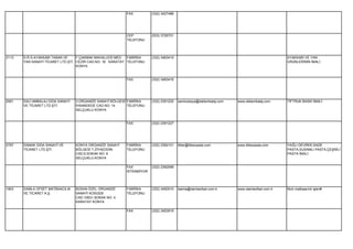 FAX          (332) 3427486




                                                           CEP          (533) 3726701
                                                           TELEFONU




3113   D.R.S.AYAKKABI TABAN VE     F.ÇAKMAK MAHALLESİ MED   FABRİKA     (332) 3463415                                                        AYAKKABI VE YAN
       YAN SANAYİ TİCARET LTD.ŞTİ. CEZİR CAD.NO: 16 KARATAY TELEFONU                                                                         ÜRÜNLERİNİN İMALİ.
                                   KONYA


                                                           FAX          (332) 3463416




2951   DALİ AMBALAJ GIDA SANAYİ   3.ORGANİZE SANAYİ BÖLGESİ FABRİKA     (332) 2391225   samiozkaya@daliambalaj.com   www.daliambalaj.com     TİFTRUK BASKI İMALİ.
       VE TİCARET LTD.ŞTİ.        İHSANDEDE CAD.NO: 14      TELEFONU
                                  SELÇUKLU KONYA


                                                           FAX          (332) 2391227




2797   DAMAK GIDA SANAYİ VE       KONYA ORGANİZE SANAYİ    FABRİKA      (332) 2392101   ilkler@ilklerpasta.com       www.ilklerpasta.com     YAĞLI GEVREK,SADE
       TİCARET LTD.ŞTİ.           BÖLGESİ T.ZİYAEDDİN      TELEFONU                                                                          PASTA,SUSAMLI PASTA,ÇEŞNİLİ
                                  CAD.6.SOKAK NO: 6                                                                                          PASTA İMALİ.
                                  SELÇUKLU KONYA

                                                           FAX          (332) 2392099
                                                           İSTENMİYOR




1903   DAMLA OFSET MATBAACILIK    BÜSAN ÖZEL ORGANİZE      FABRİKA      (332) 3450010   damla@damlaofset.com.tr      www.damlaofset.com.tr   Muh.matbaacılık işleri#
       VE TİCARET A.Ş.            SANAYİ KOSGEB            TELEFONU
                                  CAD.10631.SOKAK NO: 4
                                  KARATAY KONYA

                                                           FAX          (332) 3453919
 