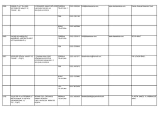2088   DAMLA-PLAST SULAMA        2.ORGANİZE SANAYİ BÖLGESİ FABRİKA      (332) 2390306   İnfo@damlasulama.com             www.damlasulama.com   Damla Sulama Sistemleri İmali
       SİSTEMLERİ SANAYİ VE      LALEHAN CAD.NO: 43        TELEFONU 1
       TİCARET A.Ş.              SELÇUKLU KONYA


                                                          FAX           (332) 2391190




                                                          BÜRO          (332) 3423299
                                                          TELEFONU




2805   DAPAŞ BOYA KİMYEVİ                                 FABRİKA       (332) 2353015   info@dapasboya.com               www.dapasboya.com     BOYA İMALİ.
       MADDELER ÜRETİM TİCARET                            TELEFONU
       VE PAZARLAMA A.Ş.


                                                          FAX           (332) 2330638




2807   DEDELER DÖKÜM SANAYİ VE   F.ÇAKMAK MAH.YENİ        FABRİKA       (332) 3421077   dedelerdokum@hotmail.com                               PİK DÖKÜM İMALİ.
       TİCARET LTD.ŞTİ.          DÖKÜMCÜLER SİTESİ        TELEFONU
                                 EFEDİYARI SOKAK NO: 17
                                 SELÇUKLU KONYA

                                                          FAX           (332) 3423973




                                                          BÜRO          (332) 2333960
                                                          TELEFONU




                                                          CEP           (532) 3610029
                                                          TELEFONU




2740   DEDELER PLASTİK AMBALAJ   BÜSAN ÖZEL ORGANİZE      FABRİKA       (332) 3450939   dedelerplastik@superonline.com                         PLASTİK MAMÜL VE HAMMADDE
       METAL KİMYA VE PETROL     SANAYİ KOSGEB            TELEFONU                                                                             İMALİ.
       ÜRÜNLERİ SAN.VE           CAD.3.SK.NO:29 KARATAY
       TİC.LTD.ŞTİ.              KONYA
 