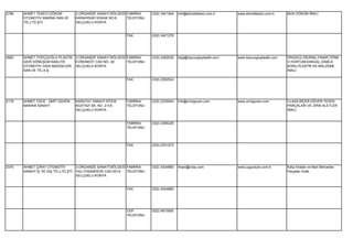 2786   AHMET TEKECİ DÖKÜM         2.ORGANİZE SANAYİ BÖLGESİ FABRİKA       (332) 3421264   info@ahmettekeci.com.tr      www.ahmettekeci.com.tr     MUH.DÖKÜM İMALİ.
       OTOMOTİV MAKİNA SAN.VE     KARAHİSAR SOKAK NO:6      TELEFONU
       TİC.LTD.ŞTİ.               SELÇUKLU KONYA


                                                             FAX          (332) 3421278




2662   AHMET TOPÇUOĞLU PLASTİK 2.ORGANİZE SANAYİ BÖLGESİ FABRİKA          (332) 2392525   bilgi@topcuogluplastik.com   www.topcuogluplastik.com   ÖRGÜLÜ,ORJİNAL,PINAR,TERM
       GERİ DÖNÜŞÜM NAKLİYE    EVRENKÖY CAD.NO: 28       TELEFONU                                                                                 O HORTUM,KANGAL,DAMLA
       OTOMOTİV GIDA MADDELERİ SELÇUKLU KONYA                                                                                                     BORU,PLASTİK EK MALZEME
       SAN.VE TİC.A.Ş.                                                                                                                            İMALİ.

                                                             FAX          (332) 2392524




2179   AHMET YÜCE - ÜMİT GÜVEN    KARATAY SANAYİ SİTESİ      FABRİKA      (332) 2335543   info@umıtguven.com           www.umıtguven.com          CLAAS BİÇER DÖVER YEDEK
       MAKİNA SANAYİ              BOZYAZI SK. NO: 2-4-6      TELEFONU                                                                             PARÇALARI VE ZİRAİ ALETLER
                                  SELÇUKLU KONYA                                                                                                  İMALİ.


                                                             FABRİKA      (332) 2356229
                                                             TELEFONU




                                                             FAX          (332) 2331272




2375   AHMET ÇIRAY OTOMOTİV          3.ORGANİZE SANAYİ BÖLGESİ FABRİKA    (332) 3424880   ihsan@ciray.com              www.uygurauto.com.tr       Kalıp İmalatı ve Man Mercedes
       SANAYİ İÇ VE DIŞ TİC.LTD.ŞTİ. VALİ İHSANDEDE CAD.NO:6   TELEFONU                                                                           Parçaları İmali.
                                     SELÇUKLU KONYA


                                                             FAX          (332) 3424885




                                                             CEP          (532) 6915900
                                                             TELEFONU
 