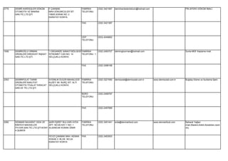 2775   DEMİR KARDEŞLER DÖKÜM      F.ÇAKMAK                    FABRİKA    (332) 3421067   demirkardeslerdokum@hotmail.com                           PİK,SFERO DÖKÜM İMALİ.
       OTOMOTİV VE MAKİNA         MAH.DÖKÜMCÜLER SİT.         TELEFONU
       SAN.TİC.LTD.ŞTİ.           10605.SOKAK NO: 2
                                  KARATAY KONYA

                                                              FAX        (332) 3421367




                                                              CEP        (533) 4249952
                                                              TELEFONU




1936   DEMİROĞLU ORMAN            1.ORGANİZE SANAYİ BÖLGESİ FABRİKA      (332) 2493727   demirogluorman@hotmail.com                                Sunta MDF Kaplama imali.
       ÜRÜNLERİ HIRDAVAT İNŞAAT   İSTİKAMET CAD.NO: 14      TELEFONU 1
       SAN.TİC.LTD.ŞTİ.           SELÇUKLU KONYA


                                                              FAX        (332) 2496168




2353   DEMİRPOLAT TARIM           AYDINLIK EVLER MAHALLESİ    FABRİKA    (332) 3221550   demirpolat@demirpolat.com.tr      www.demirpolat.com.tr   Buğday Eleme ve Ayıklama İşleri.
       ÜRÜNLERİ NAKLİYAT          KUZEY SK. BURÇ SİT. ALTI    TELEFONU
       OTOMOTİV İTHALAT İHRACAT   SELÇUKLU KONYA
       SAN.VE TİC.LTD.ŞTİ.

                                                              BÜRO       (332) 2459797
                                                              TELEFONU




                                                              FAX        (332) 2457569




2282   DENMAR BAHARAT GIDA VE       ŞAİR EŞREF BULVARI AYDA   FABRİKA    (332) 3451441   arda@denmarfood.com               www.denmarfood.com      Baharat Yağları
       KİMYEVİ MADDELER             APT. NO:90 KAT:1 NO: 1    TELEFONU                                                                             imali.(Badem,Kekik,Karabiber,nane
       İTH.İHR.SAN.TİC.LTD.ŞTİ.KONY ALSANCAK KONAK İZMIR                                                                                           vb).
       A ŞUBESİ

                                  FEVZI ÇAKMAK MAH. KENAN     FAX        (332) 3453003
                                  SOKAK 3. BLOK NO:24
                                  KARATAY KONYA
 