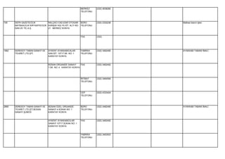 MERKEZ      (232) 4638280
                                                             TELEFONU




726    DEPA GAZETECİLİK           NALÇACI CAD.ESKİ OTOGAR BÜRO           (332) 2332236   Matbaa basım işleri.
       MATBAACILIK KIRTASİYECİLİK KARŞISI HÜLYA SİT. ALTI NO: TELEFONU
       SAN.VE TİC.A.Ş.            21 MERKEZ KONYA


                                                             FAX         (332)




1862   DERESOY TABAN SANAYİ VE    AYKENT AYAKKABICALAR       FABRİKA     (332) 3462490   AYAKKABI TABANI İMALİ.
       TİCARET LTD.ŞTİ.           SAN.SİT. 10717.SK. NO: 1   TELEFONU
                                  KARATAY KONYA


                                  BÜSAN ORGANİZE SANAYİ     FAX          (332) 3462492
                                  7.SK. NO: 4 KARATAY KONYA




                                                             İRTİBAT     (332) 3464594
                                                             TELEFONU




                                                             CEP         (532) 4333424
                                                             TELEFONU




2890   DERESOY TABAN SANAYİ VE    BÜSAN ÖZEL ORGANİZE        BÜRO        (332) 3462490   AYAKKABI TABANI İMALİ.
       TİCARET LTD.ŞTİ.BÜSAN      SANAYİ 4.SOKAK NO: 1       TELEFONU
       SANAYİ ŞUBESİ              KARATAY KONYA


                                  AYKENT AYAKKABICILAR       FAX         (332) 3462492
                                  SANAYİ 10717.SOKAK NO: 1
                                  KARATAY KONYA


                                                             FABRİKA     (332) 3453003
                                                             TELEFONU
 